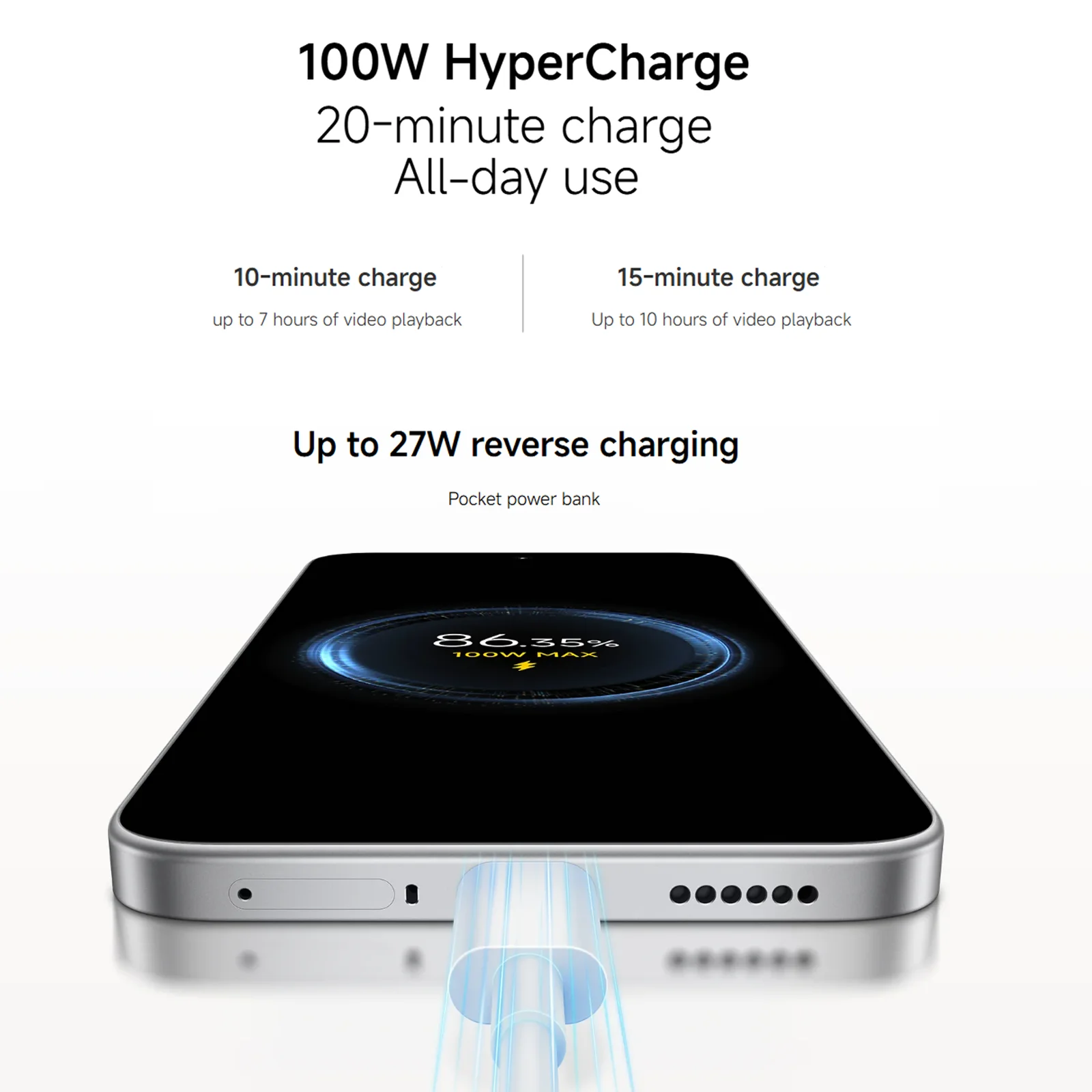 Ein Smartphone lädt mit einem 100W HyperCharge-Kabel, mit Statistiken und Spezifikationen oben.