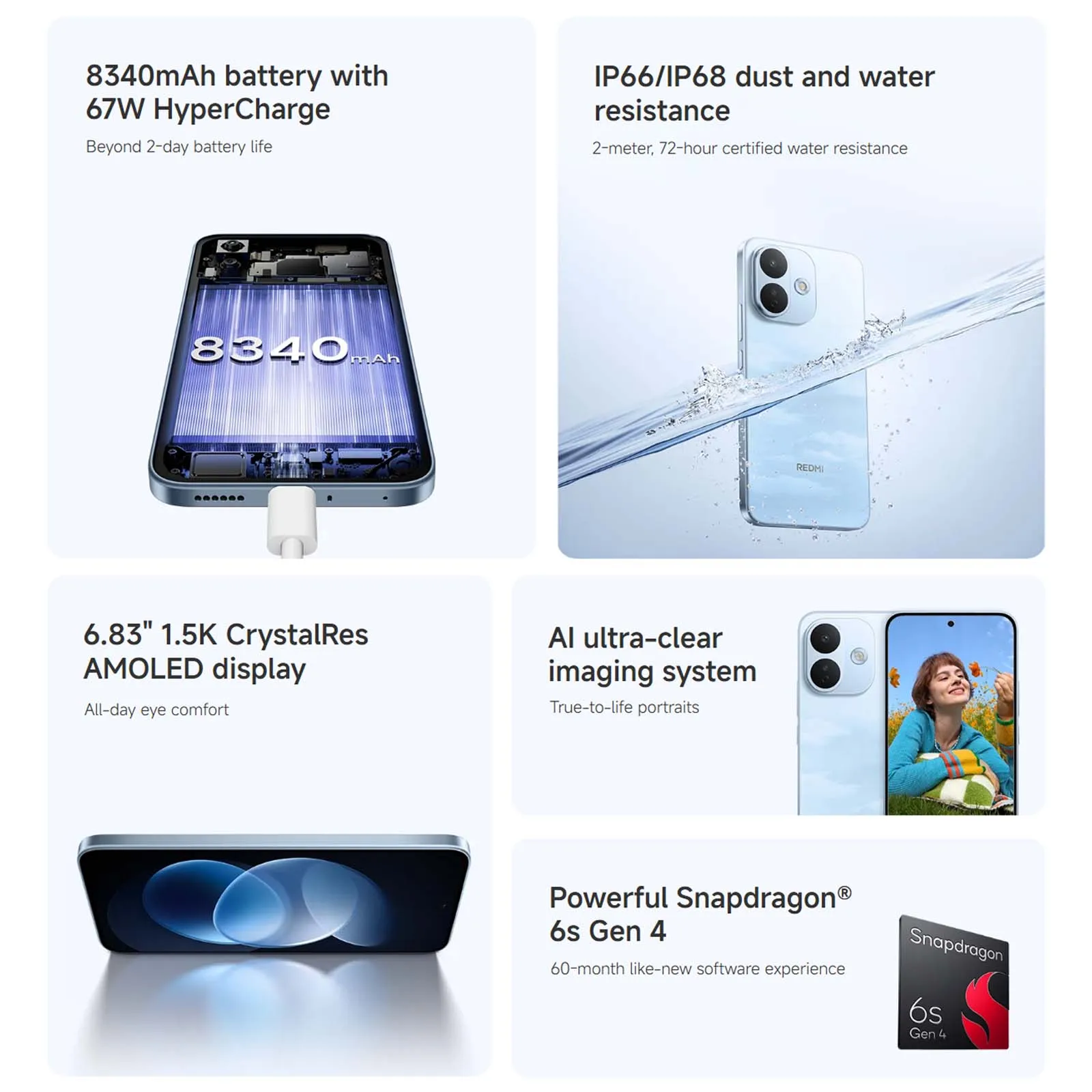 Infografik zeigt Smartphone-Funktionen wie Akku, Display, Kamera, Wasserbeständigkeit und Prozessor.
