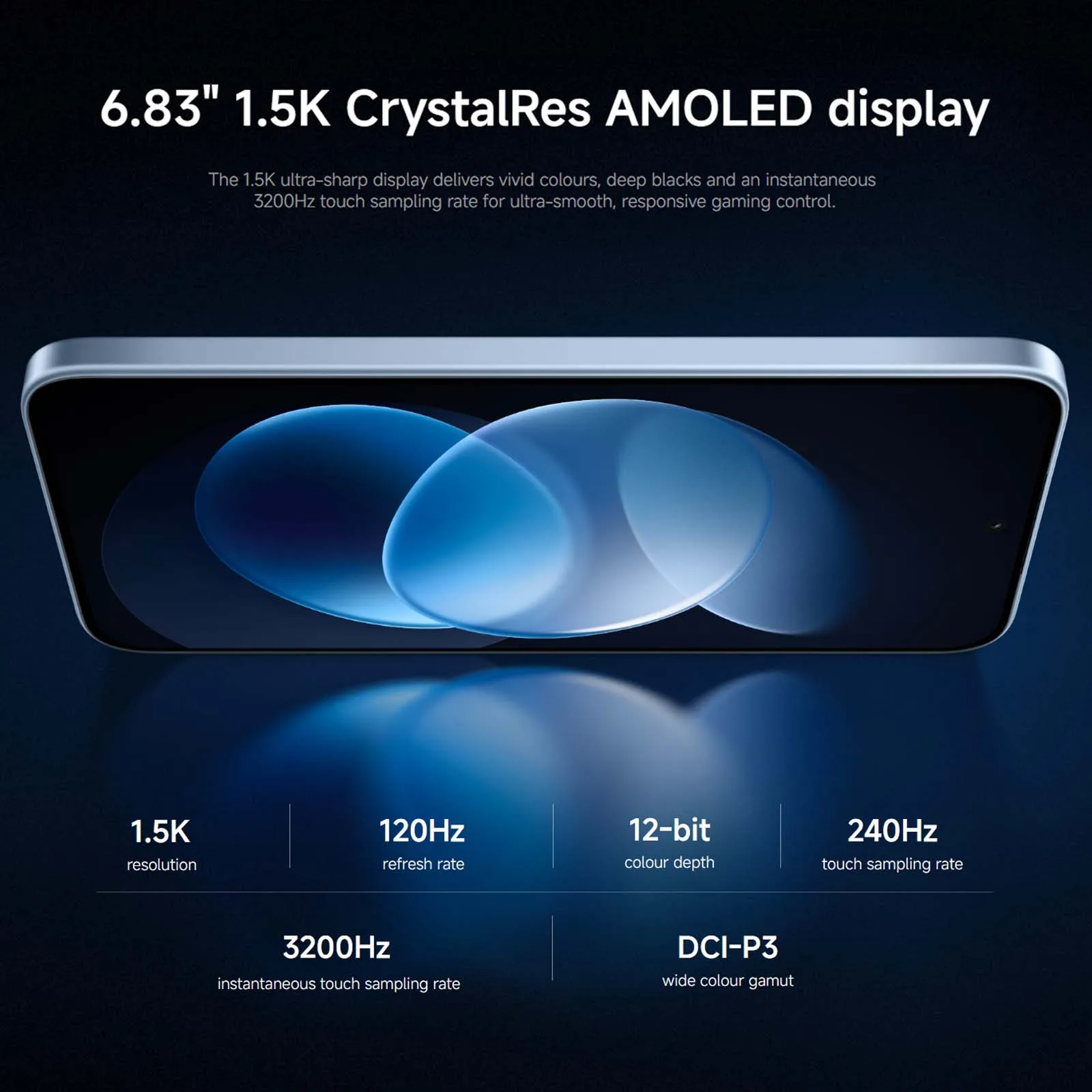 Smartphone-Display mit blauen Bubbles und Textangaben zu Auflösung und Bildwiederholrate vor dunklem Hintergrund.