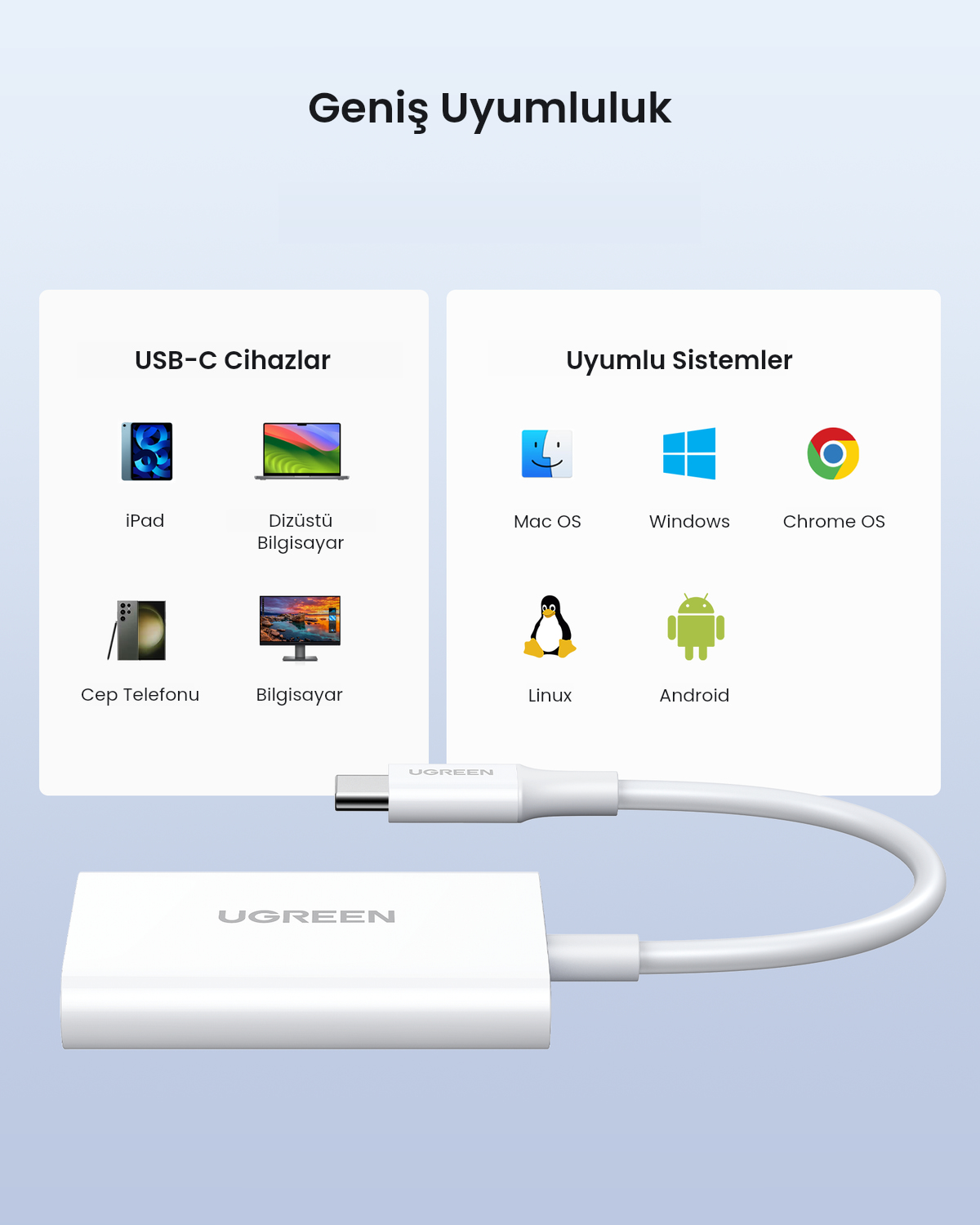 Ugreen USB-C adaptörü ile cihaz ve işletim sistemi uyumluluk tablosu.