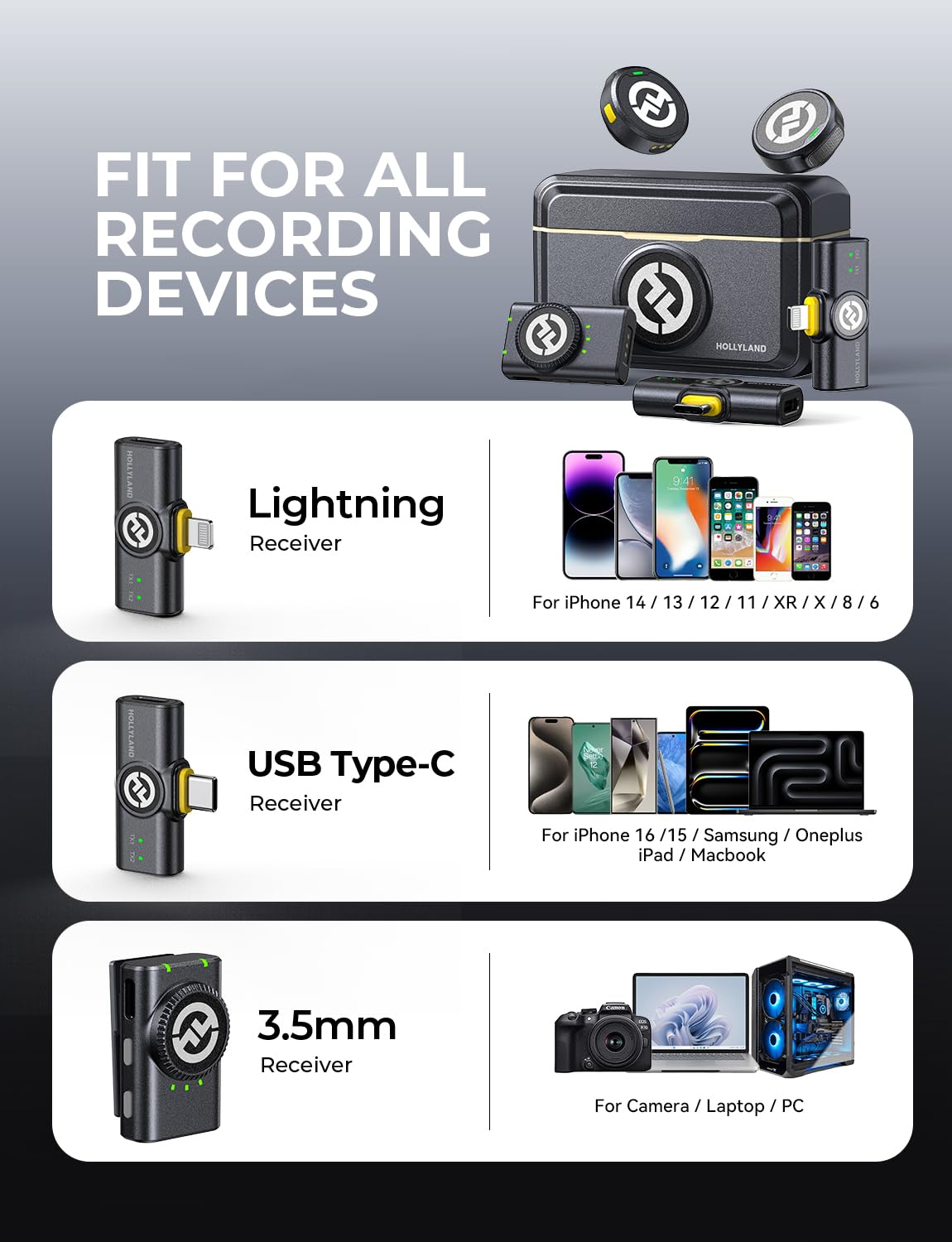 Produktwerbung für Hollyland-Mikrofone und Empfänger mit verschiedenen Anschlussmöglichkeiten wie Lightning, USB-C und 3,5mm.
