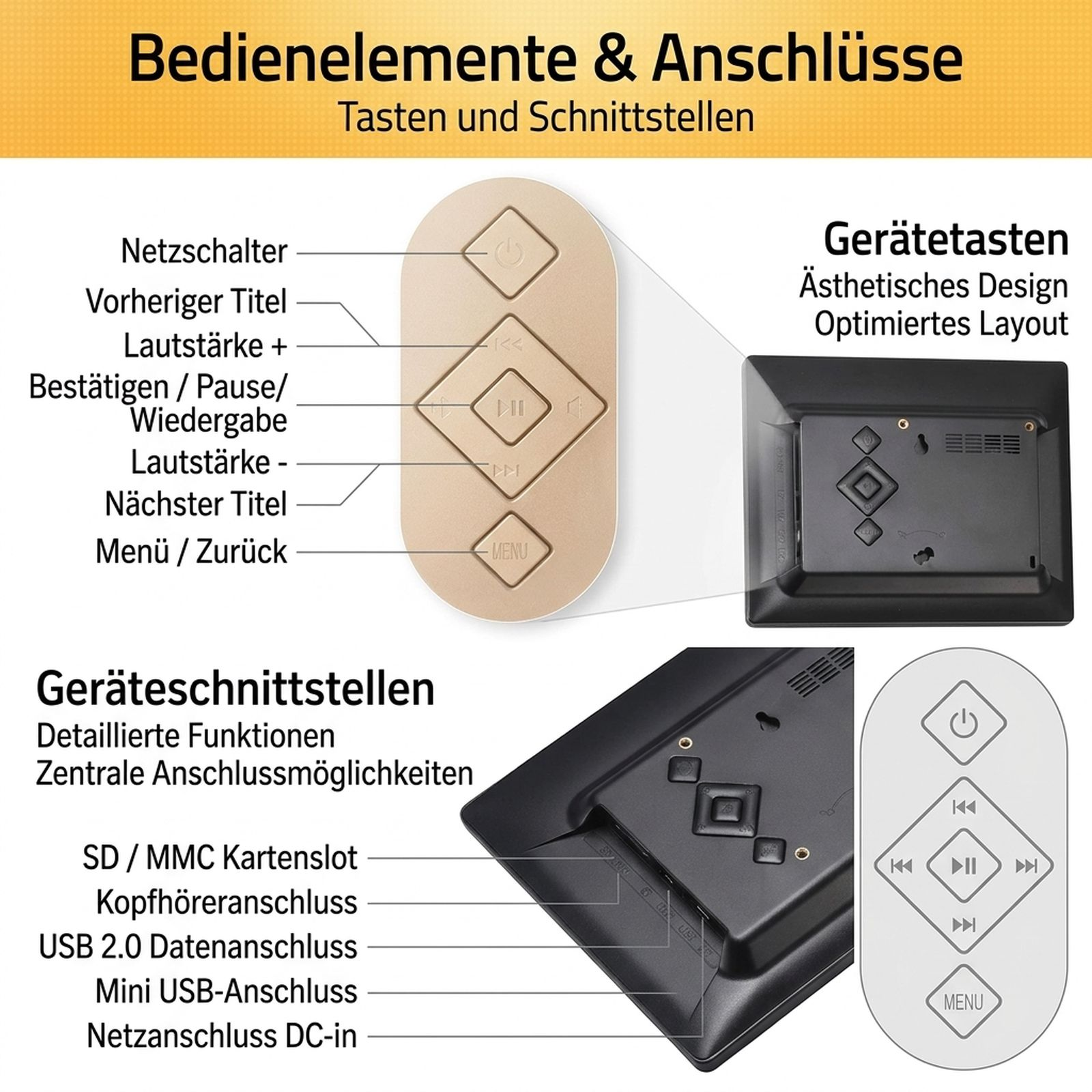 Diagramm zeigt Bedienelemente und Anschlüsse eines Geräts mit Tasten, SD-Slot, USB- und Kopfhöreranschlüssen auf Deutsch.