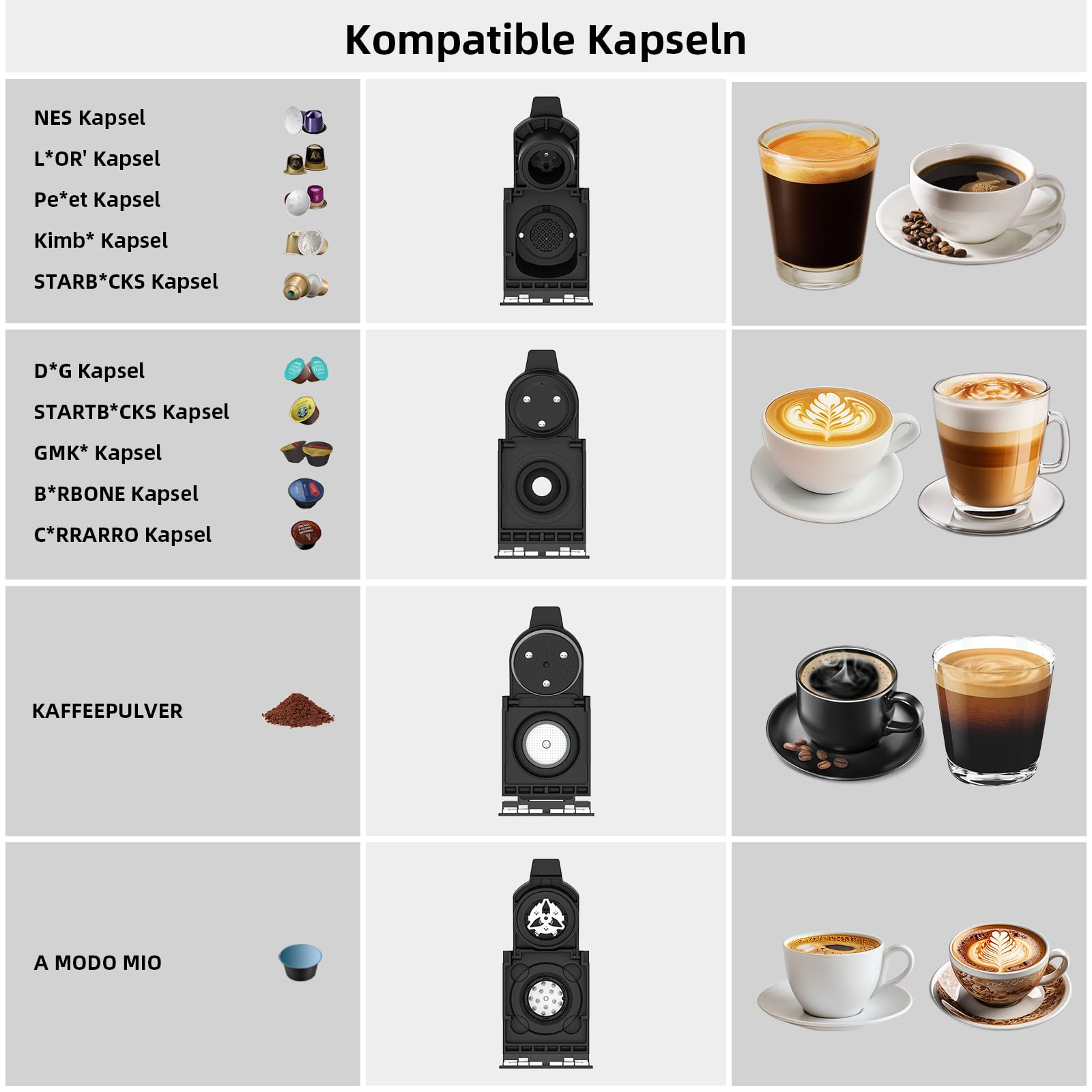 Tabella con capsule compatibili, accessori per macchine e varie specialità di caffè.