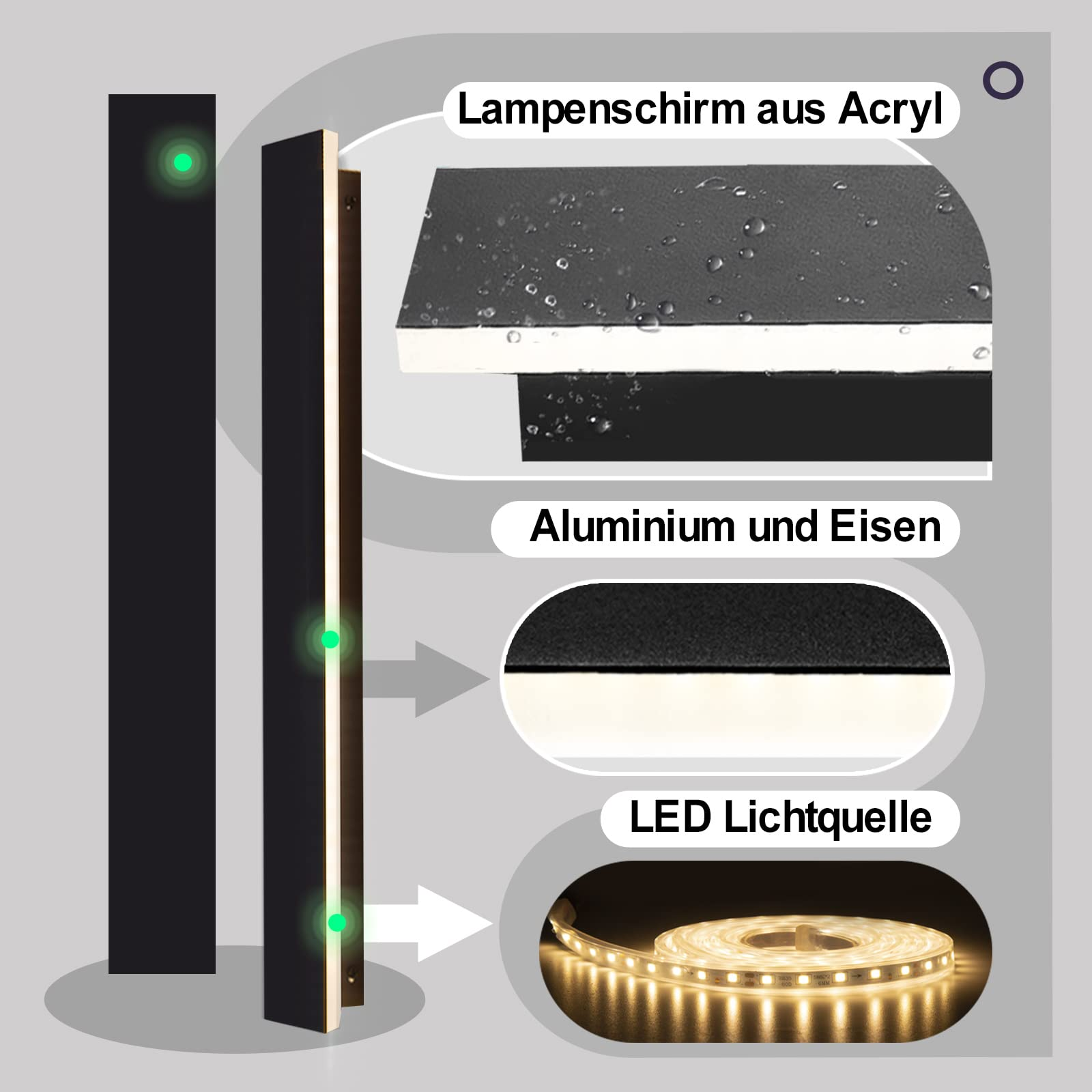 Diagramm zeigt die Materialien einer LED-Wandleuchte mit Acrylschirm, Aluminium, Eisen und LED-Lichtquelle.