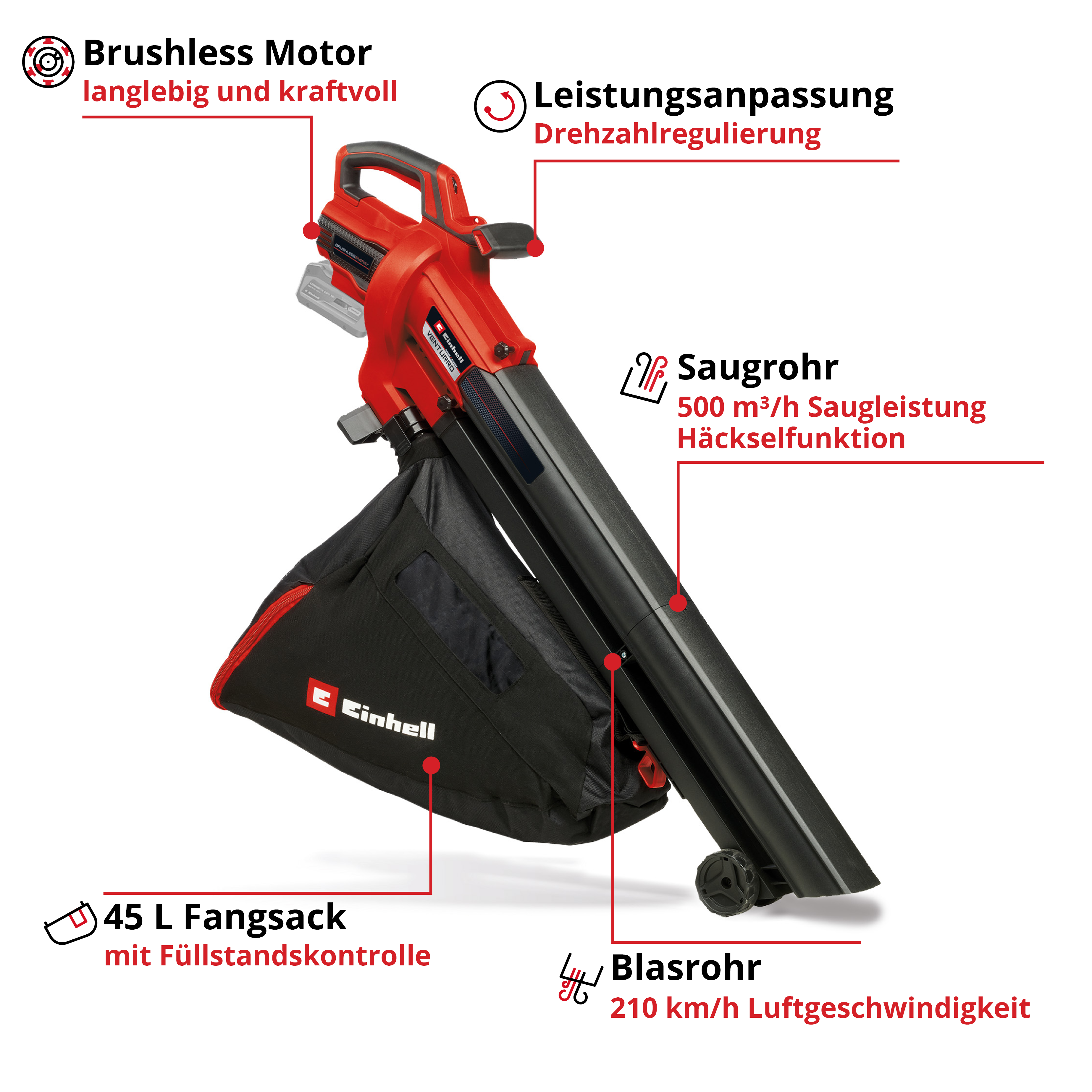 Roter Einhell Akku-Laubbläser und -sauger mit Fangsack und Beschriftungen der Hauptmerkmale auf weißem Hintergrund.