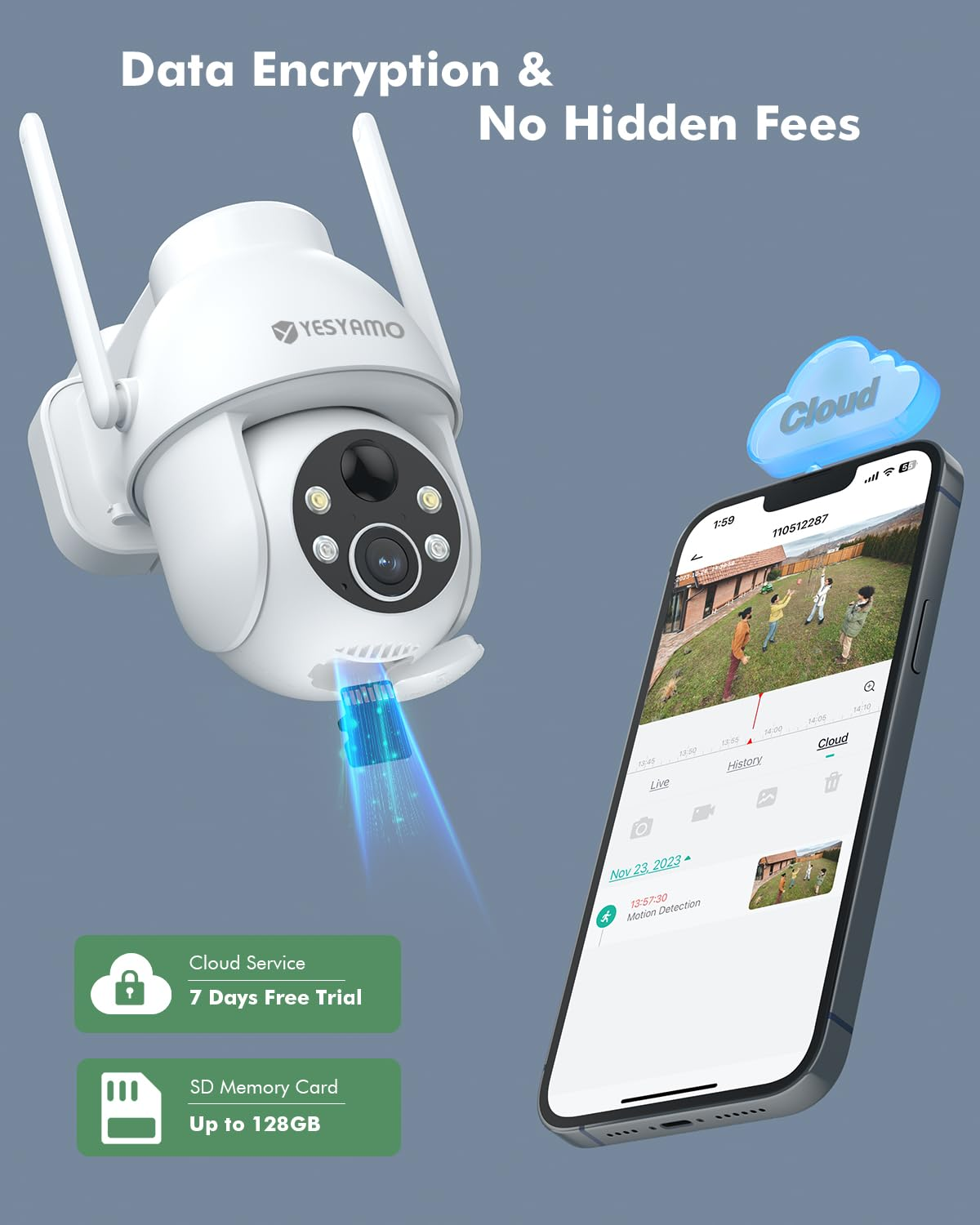 Telecamera di sicurezza bianca con due antenne, scheda SD e app per smartphone con cloud.