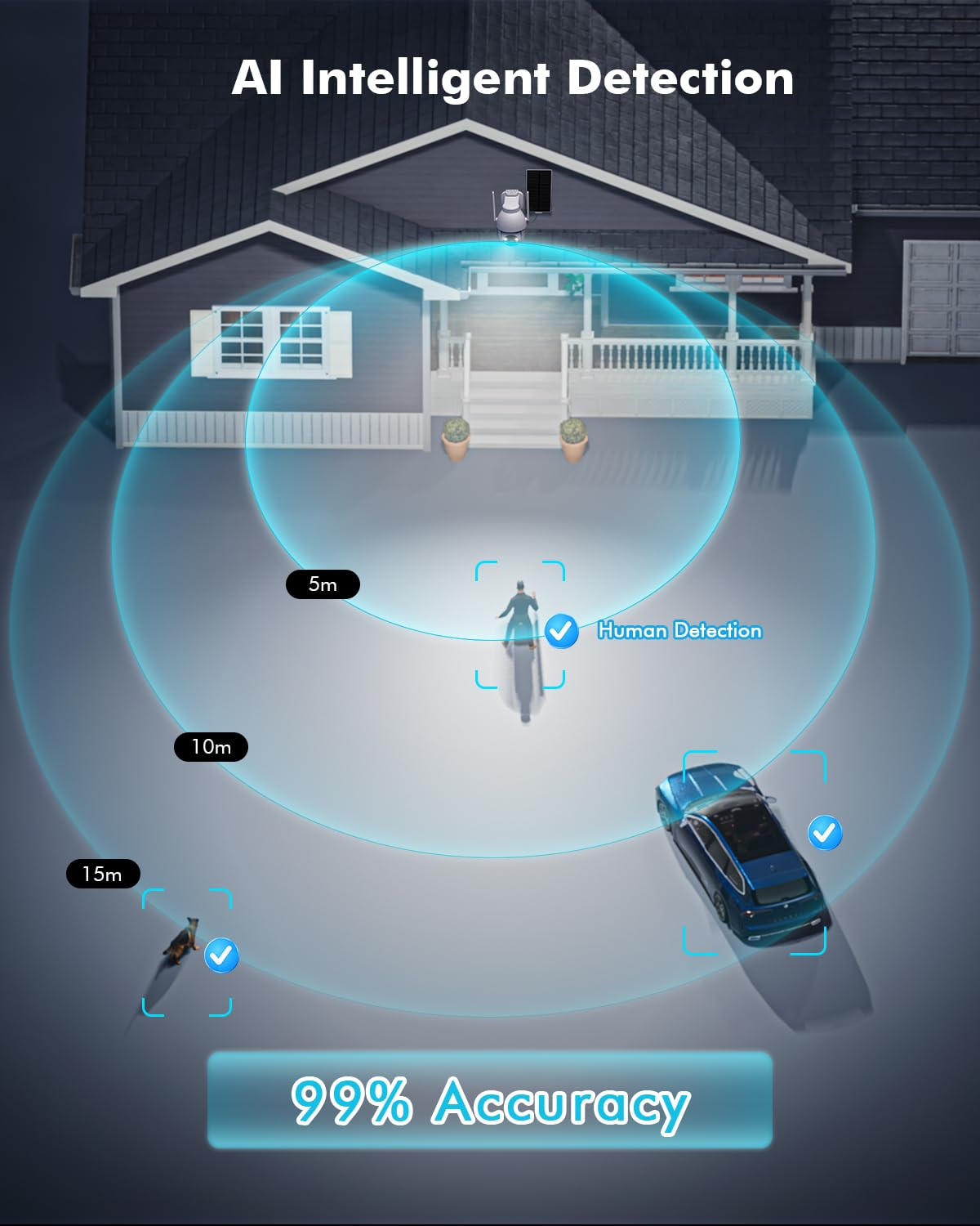 Telecamera di sicurezza con rilevamento IA mostra persona, auto e animale.