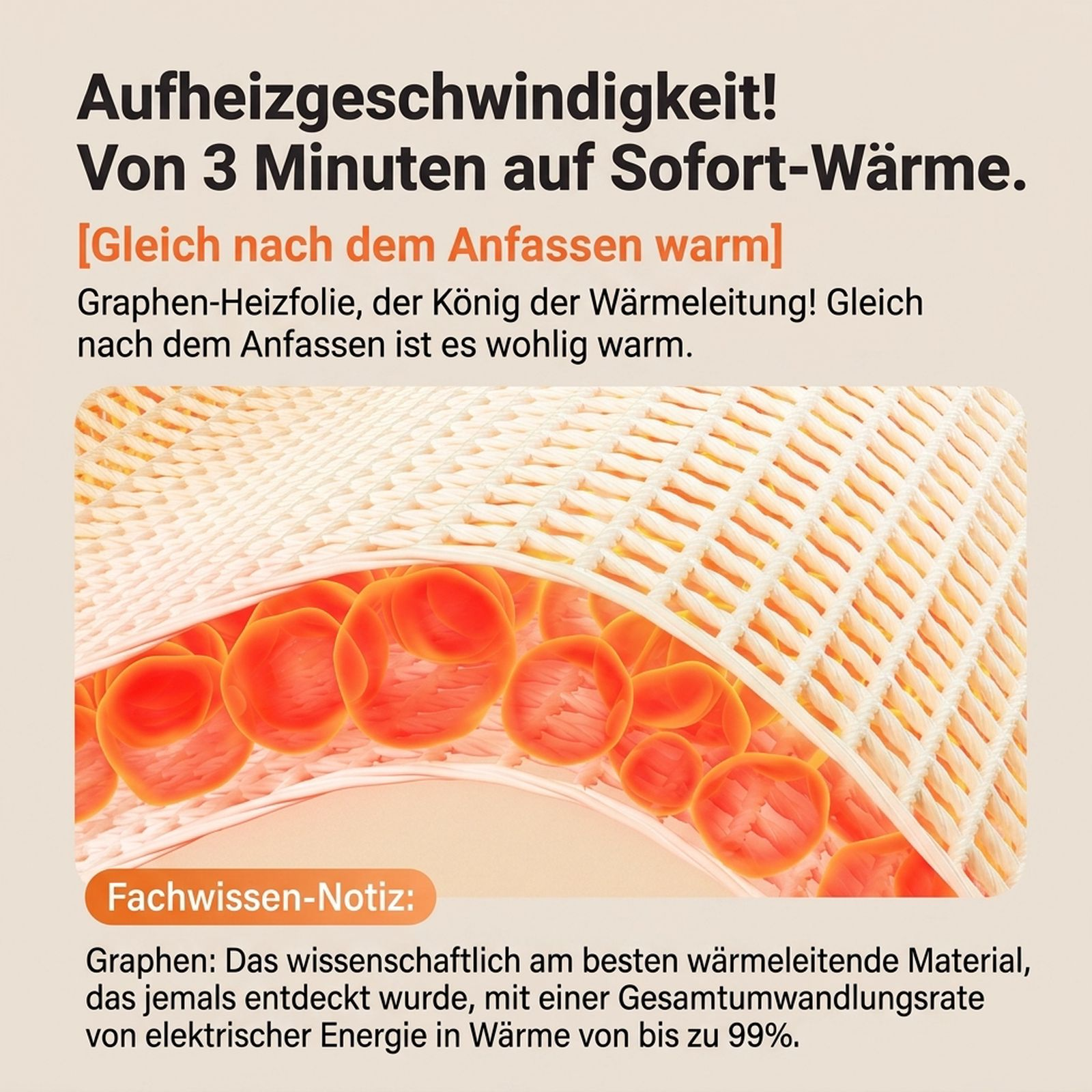 Informative Grafik mit deutschem Text, gewebter Stoffstruktur und leuchtend orangen Heizelementen.