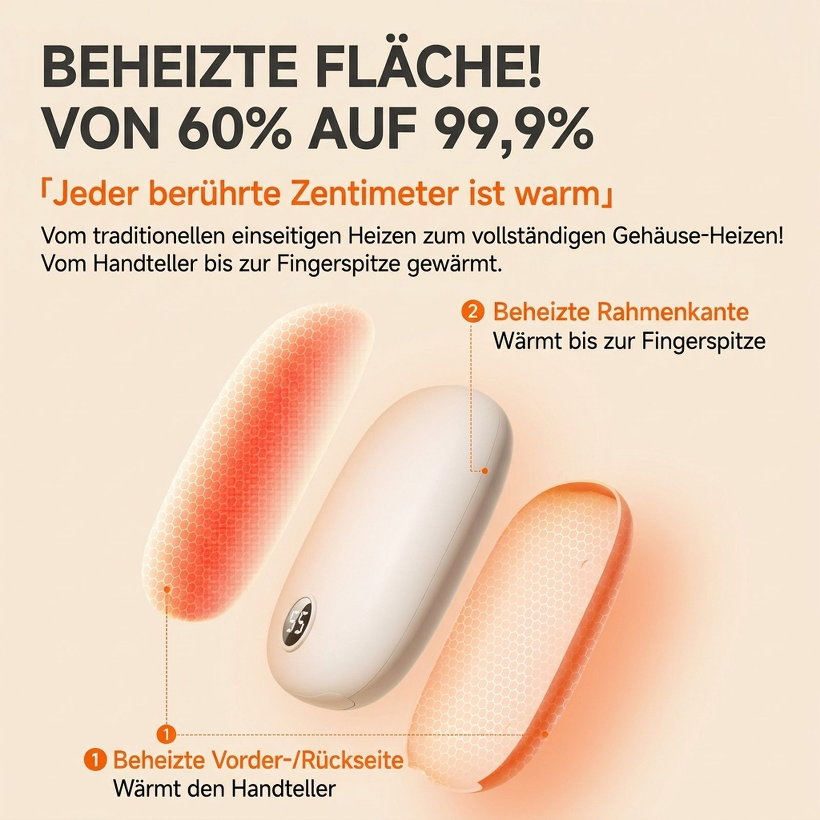 Diagramm zeigt beheizte Flächen eines Handwärmers mit Vorder- und Rückseite sowie Rahmenkante.