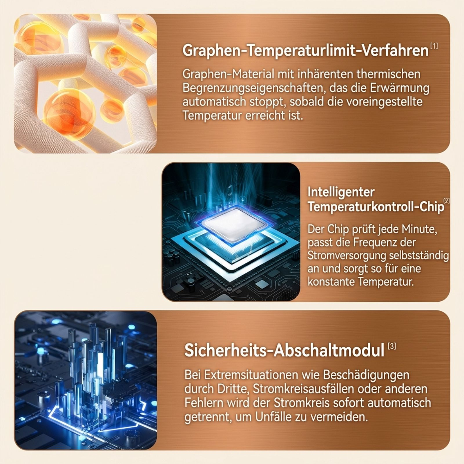 Infografik mit drei Sektionen zu Graphen-Material, Temperaturkontroll-Chip und Sicherheits-Abschaltmodul.