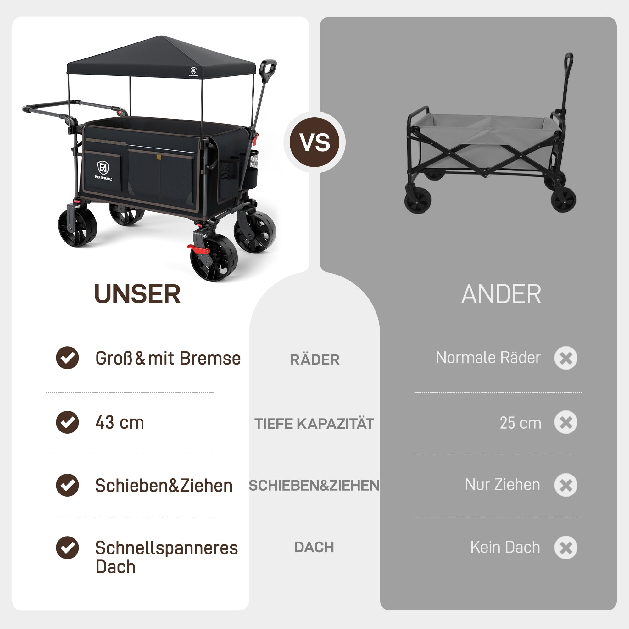 Comparaison de deux chariots pliants mettant en valeur les roues, la capacité, la poignée et le toit.
