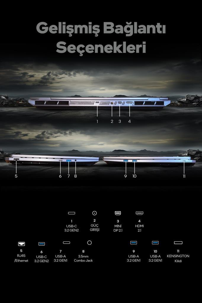 USB-C, HDMI ve Ethernet gibi dizüstü bilgisayar bağlantı noktalarını gösteren şema, numaralandırılmış.