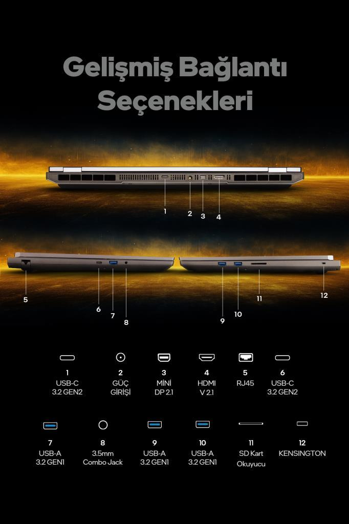 USB, HDMI ve güç gibi numaralar ve isimlerle etiketlenmiş dizüstü bilgisayar bağlantı noktalarını gösteren diyagram.