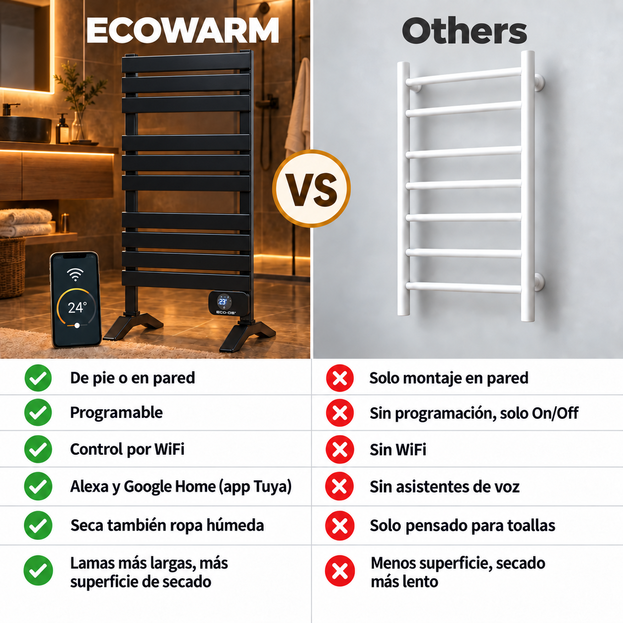 Comparación del radiato toallero Ecowarm frente a otros modelos convencionales.