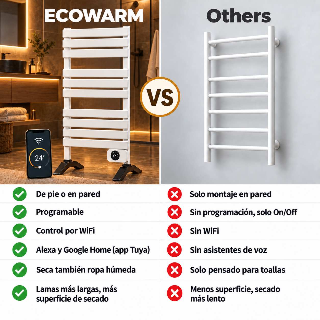 Tabla comparativa entre el calientatoallas inteligente Ecowarm y un toallero de pared estándar.