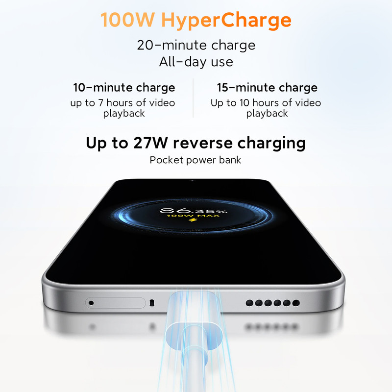 Promoción de 100W HyperCharge con tiempos de carga y un smartphone.