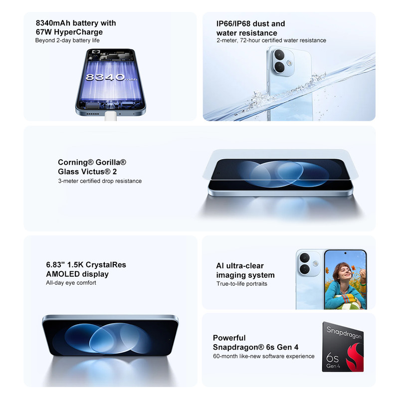 Infografía que muestra las funciones del teléfono como batería, cámara, pantalla y procesador Snapdragon.