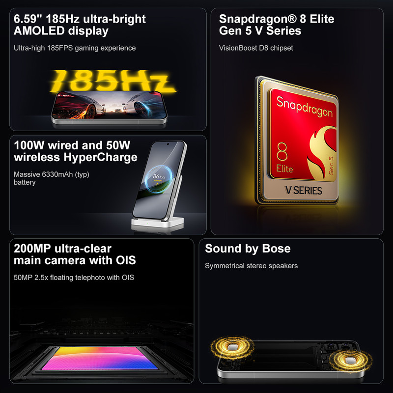 Especificaciones técnicas de un smartphone con pantalla, procesador, batería, cámara y altavoces.