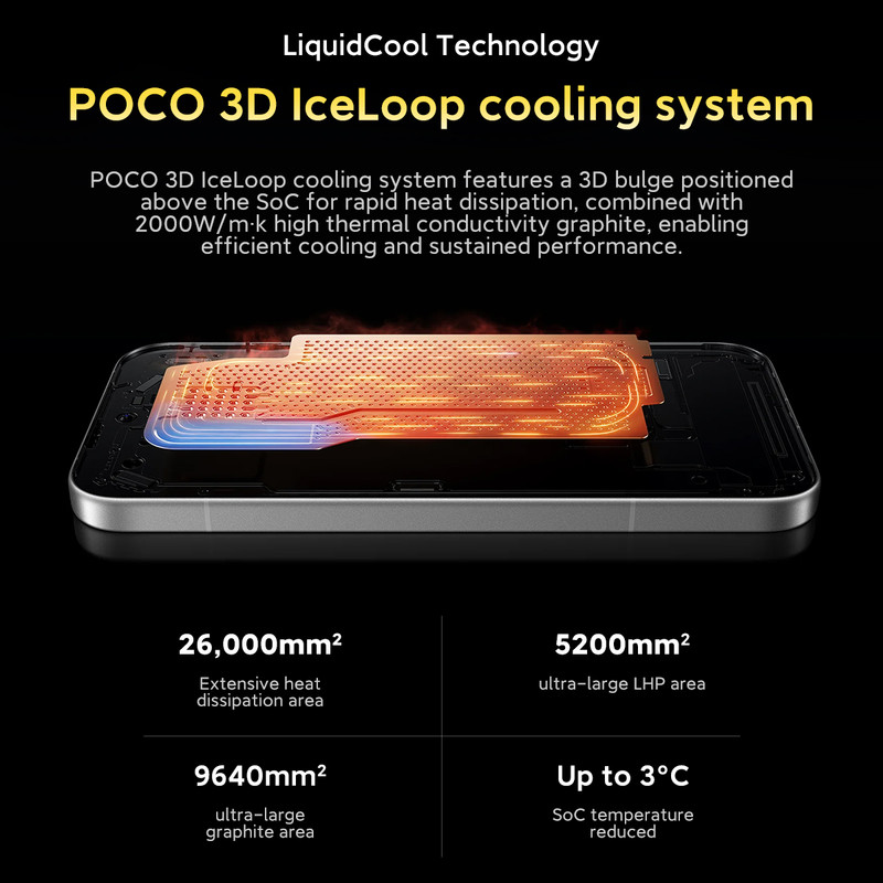 Diagrama de enfriamiento POCO 3D IceLoop con especificaciones técnicas y gráfico térmico en un teléfono.