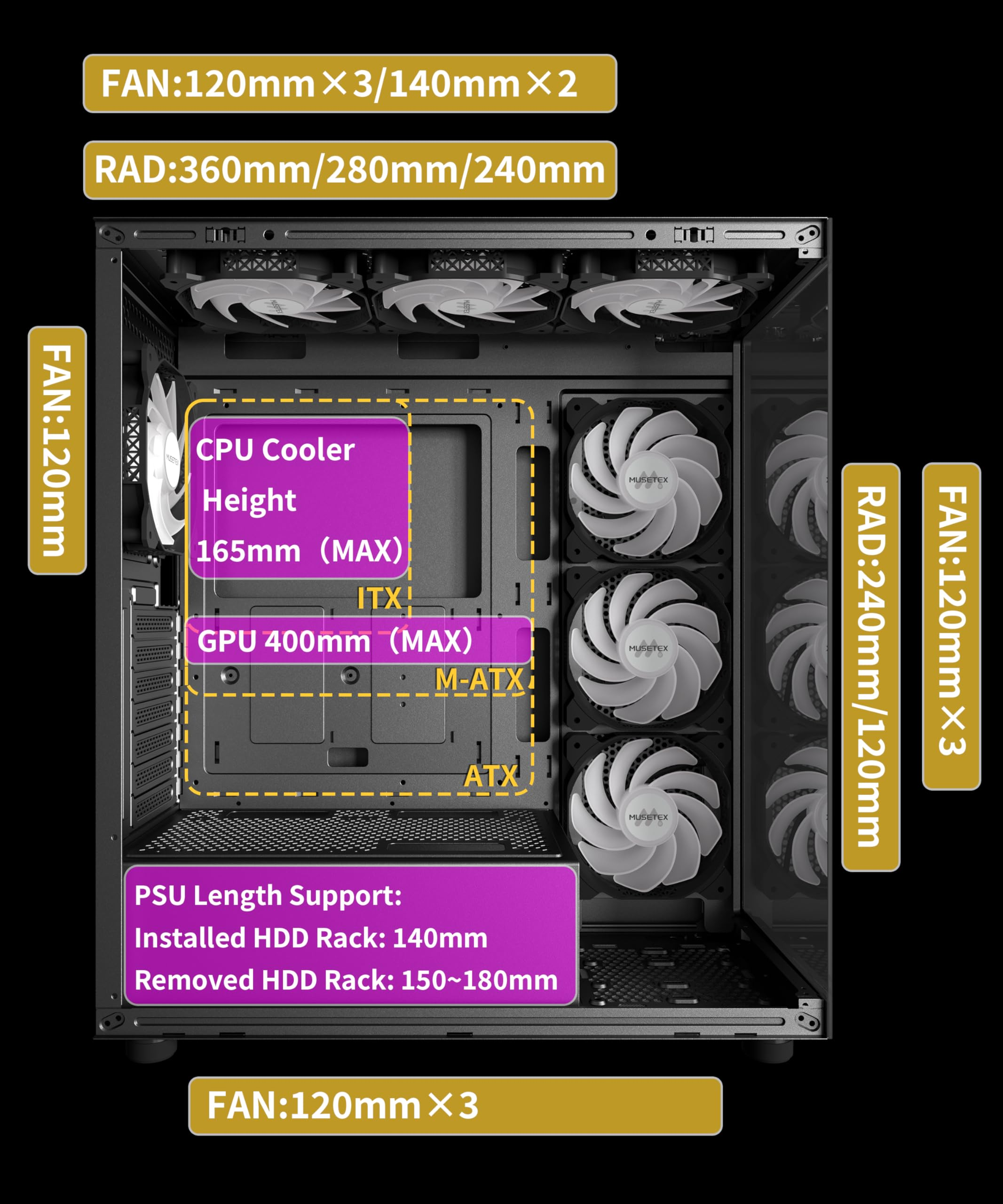 Vue interne d'un boîtier PC avec ventilateurs préinstallés et dimensions des composants.