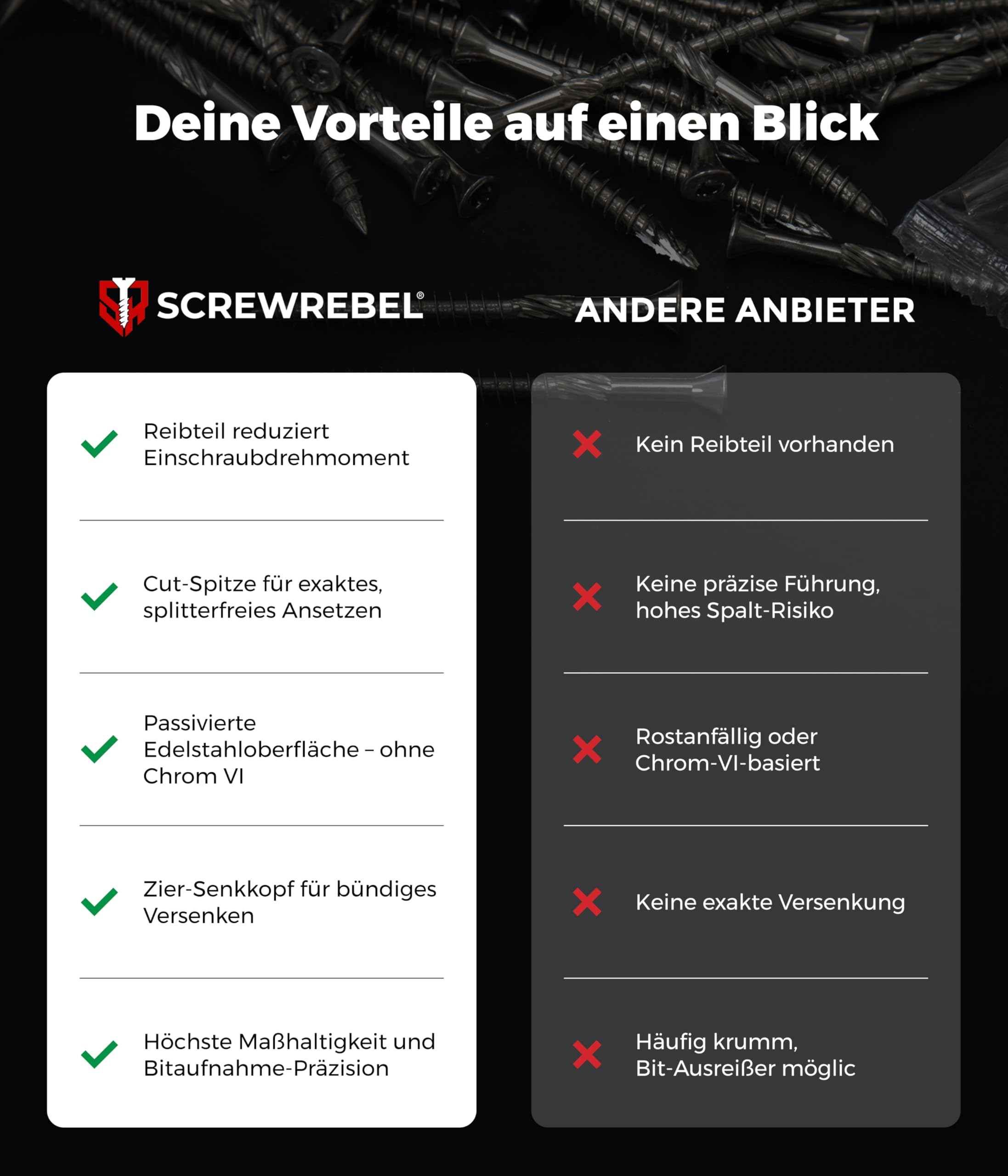 Vergleichstabelle zwischen Screwrebel Schrauben und anderen Anbietern mit Vorteilen und Nachteilen.