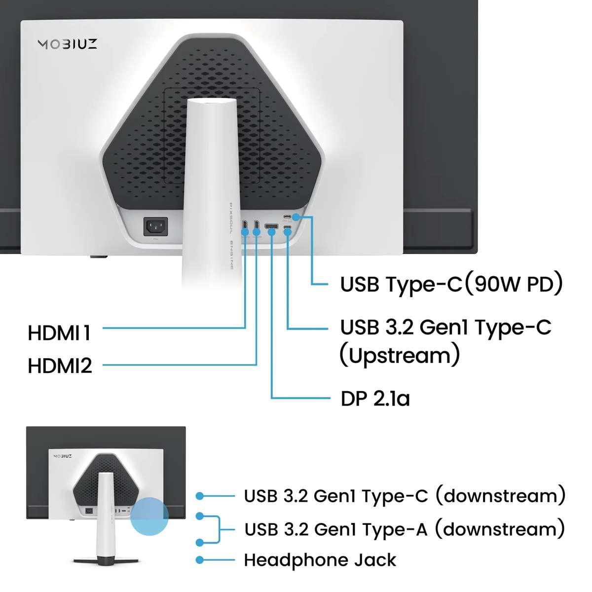 Diyagram, HDMI, USB-C ve kulaklık jakı dahil monitörün arka ve yan bağlantı noktalarını gösterir.
