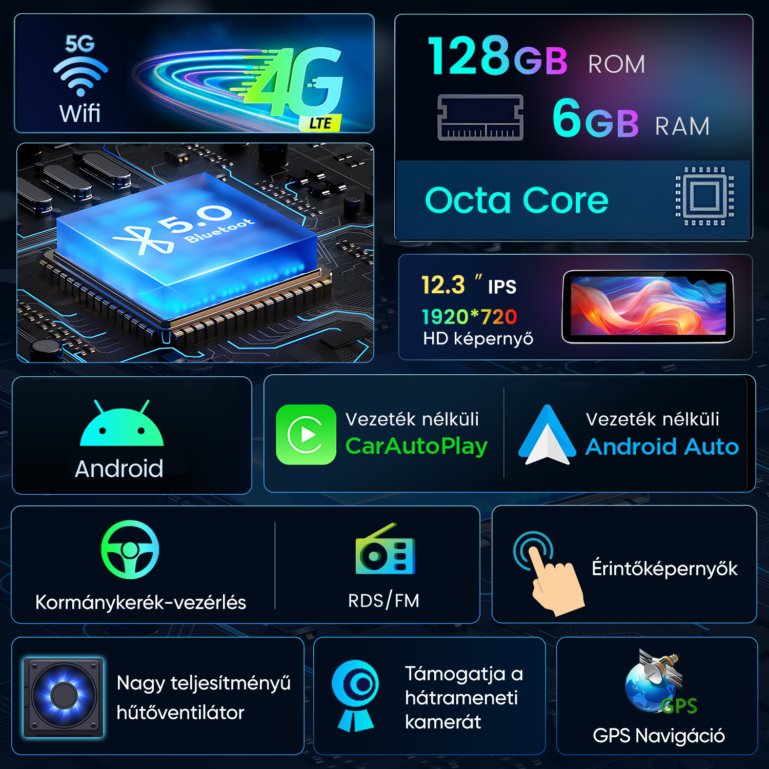 Egy Androidos autórádió műszaki adatai: Bluetooth, 128GB ROM, nyolcmagos processzor és GPS.