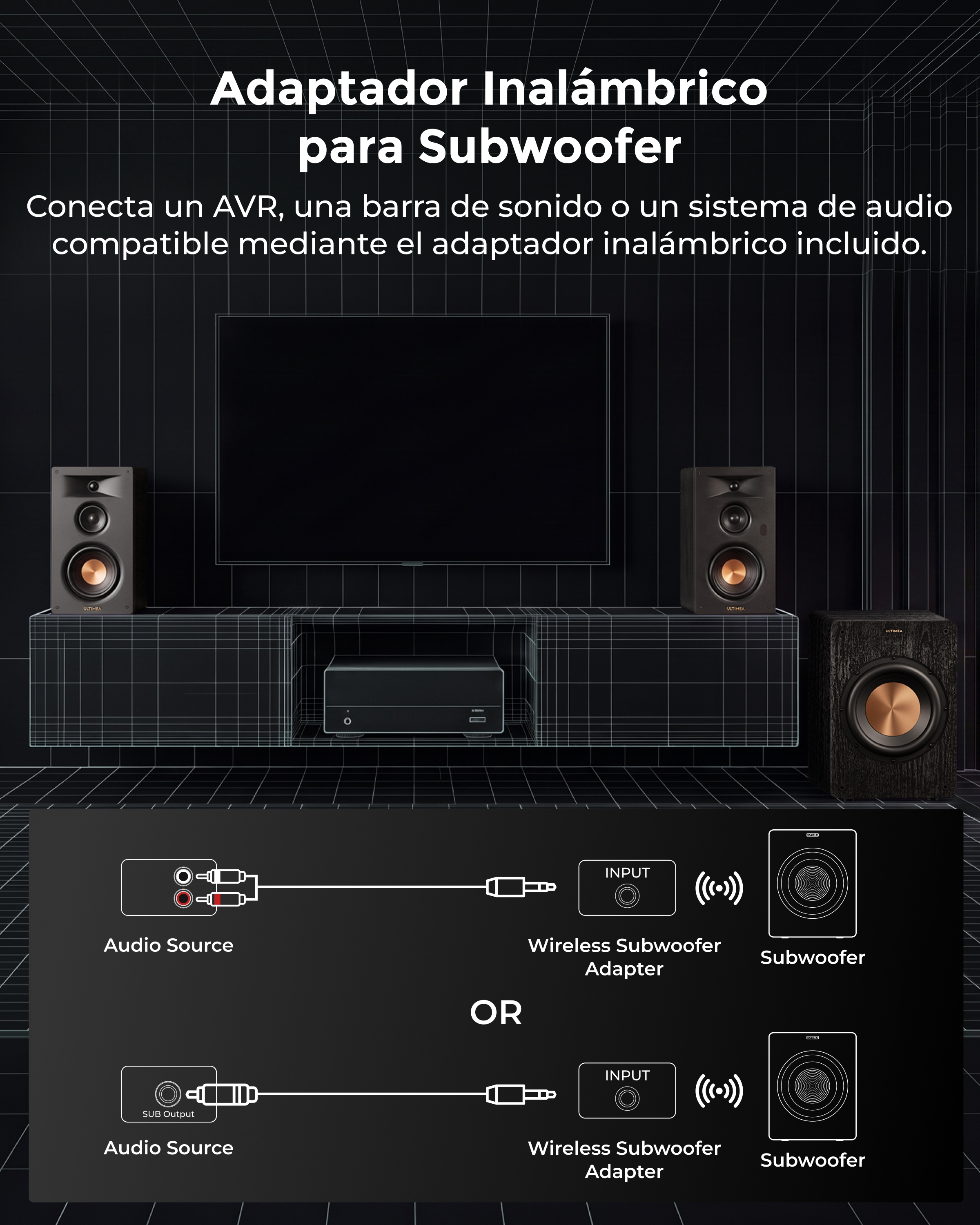 Diagrama que muestra cómo conectar una fuente de audio a un adaptador de subwoofer inalámbrico.