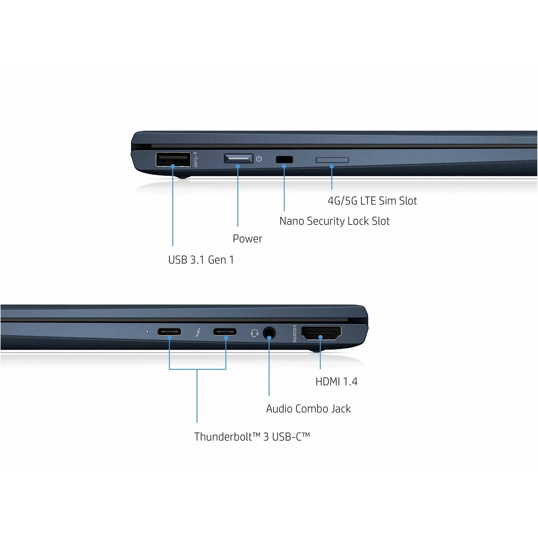 Seitenansicht eines Laptops mit beschrifteten Anschlüssen wie USB, Power, SIM-Slot, Thunderbolt und HDMI.