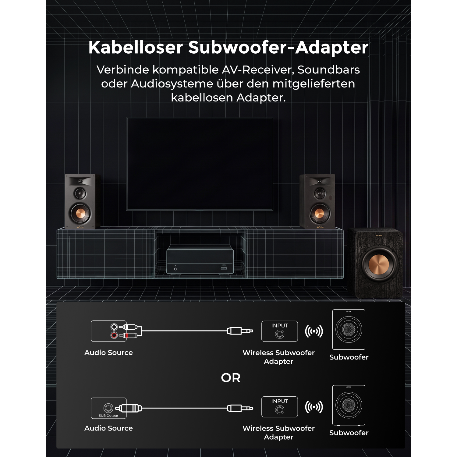 Diagramm zeigt den Anschluss eines kabellosen Subwoofer-Adapters an eine Audioquelle.