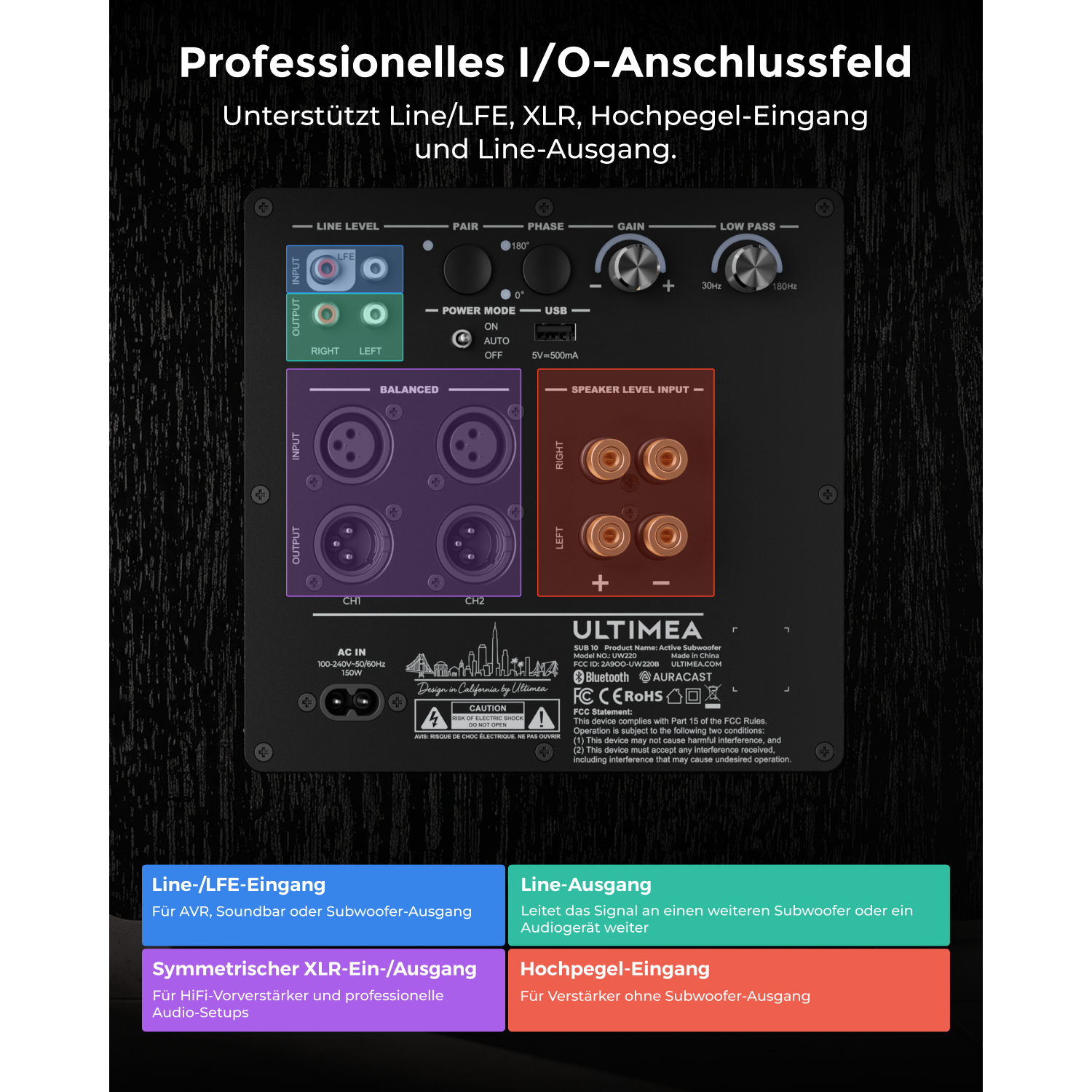 Rückseite eines Subwoofers mit verschiedenen Anschlüssen wie XLR-, Line-Pegel- und Lautsprechereingängen.