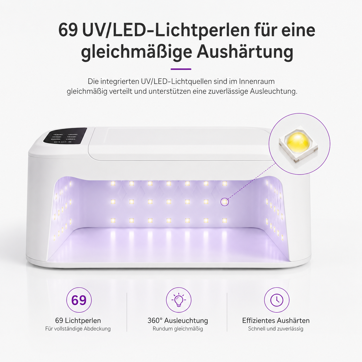 Weißes UV/LED-Nagelgerät mit 69 Lichtern für gleichmäßige Aushärtung und integrierten Icons.