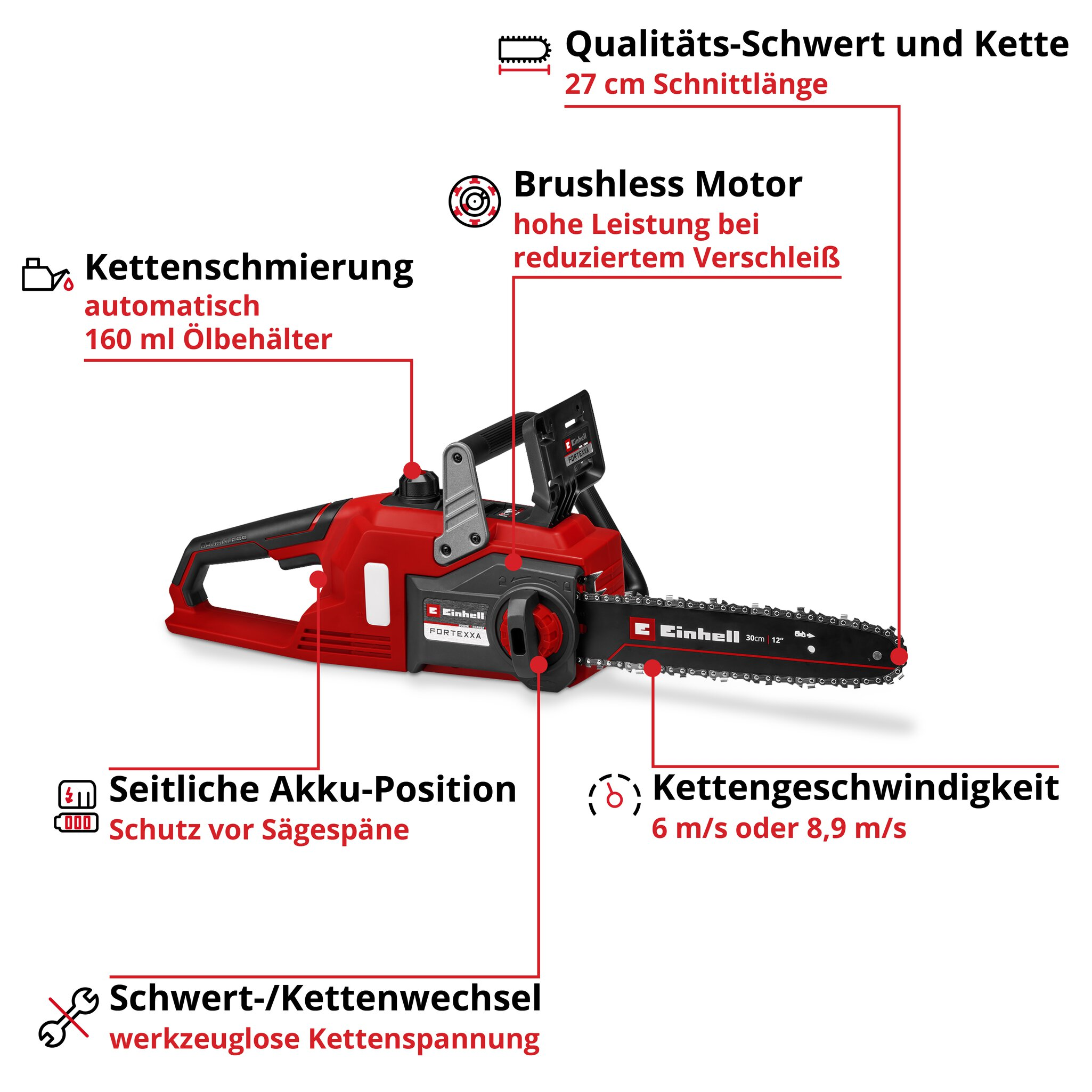 Eine rote Einhell Akku-Kettensäge mit Beschriftungen ihrer technischen Funktionen und Eigenschaften.