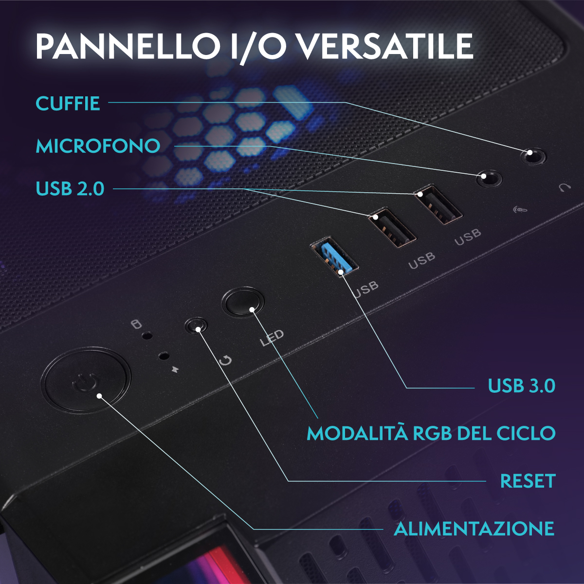 Diagrama etiquetado de un panel de E/S de computadora que muestra puertos USB, de audio y de energía.