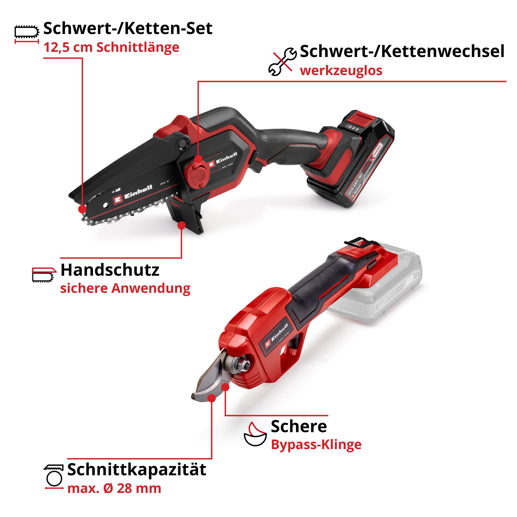 Einhell Akku-Astsäge mit Schrein und Schere, Erklärungen auf Deutsch mit roten Linien.