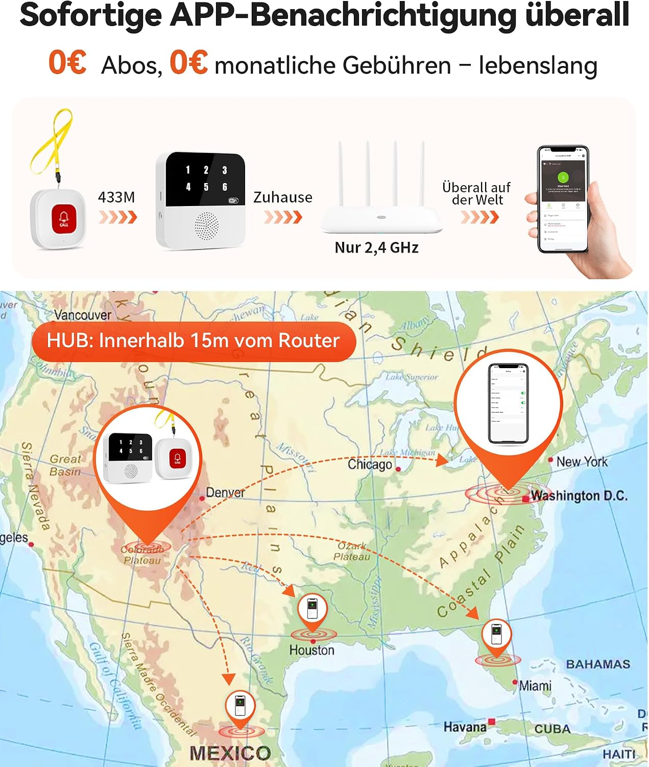 Diagramm zeigt Notrufknopf, Hub, WLAN-Router und Smartphone-App auf einer US-Landkarte.