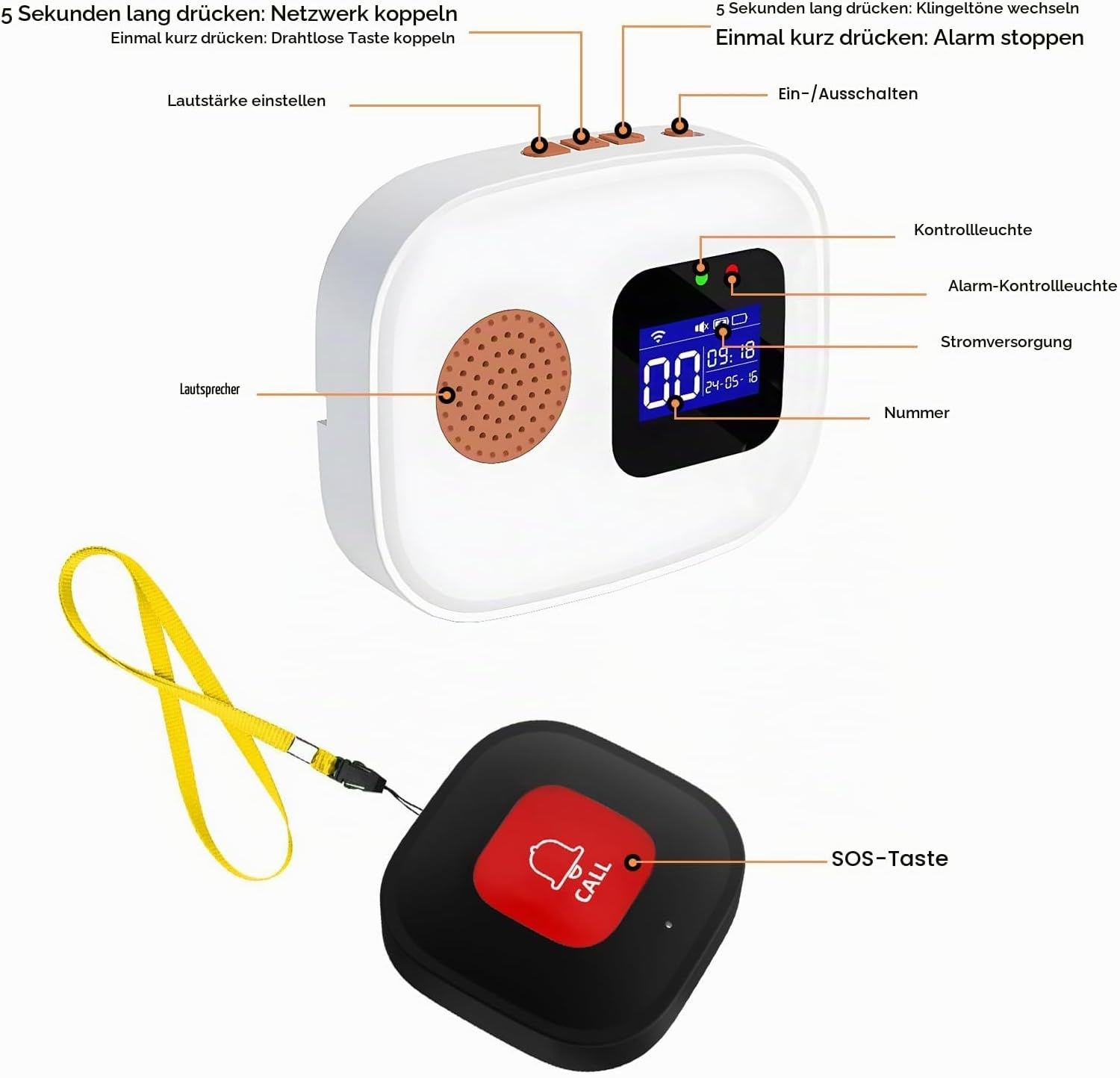 Diagramm eines Notrufgeräts mit Lautsprechern, Display und SOS-Taste mit gelbem Umhängeband.