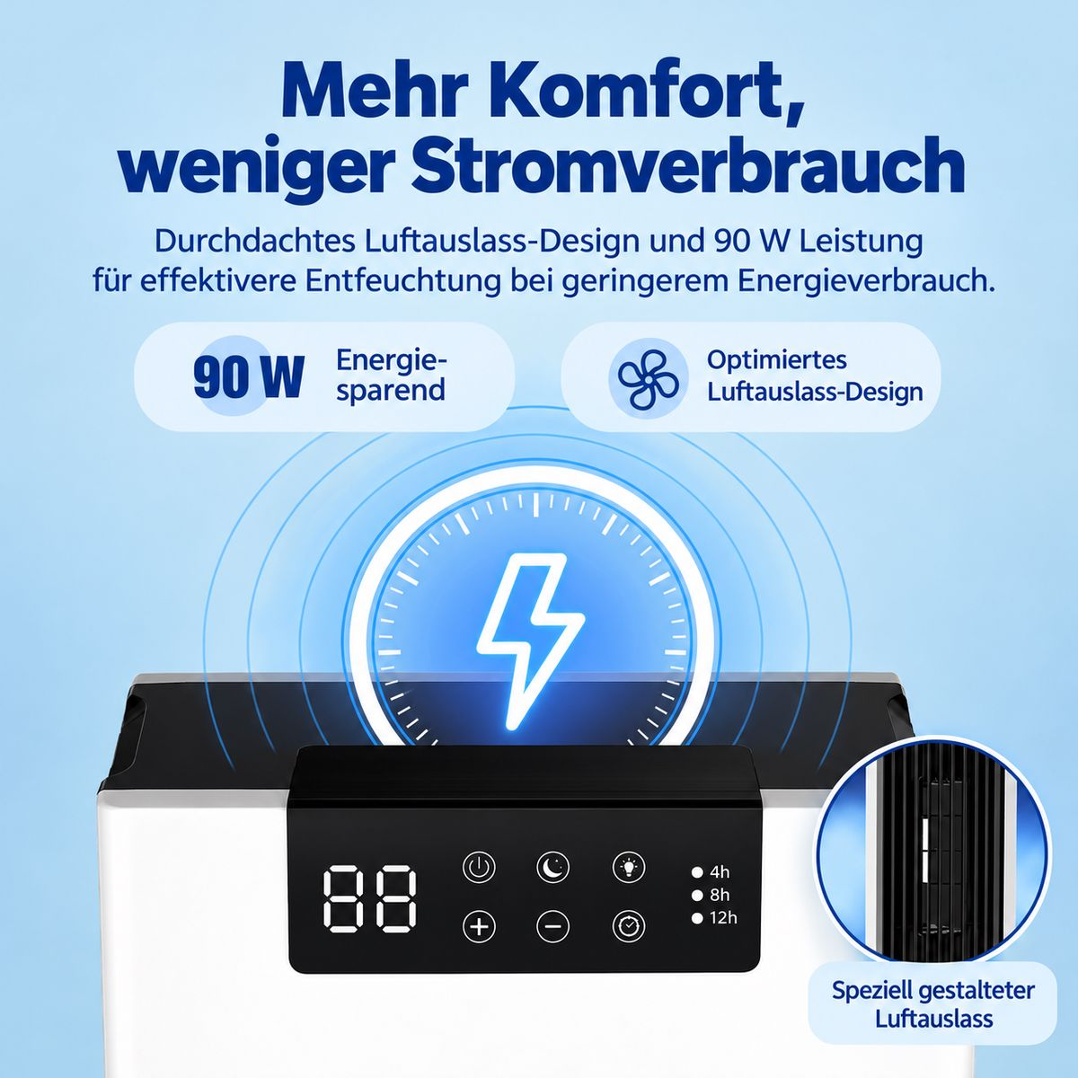Ein weißer Luftentfeuchter mit Digitaldisplay, 90W Leistung und optimiertem Luftauslass für Energieersparnis.