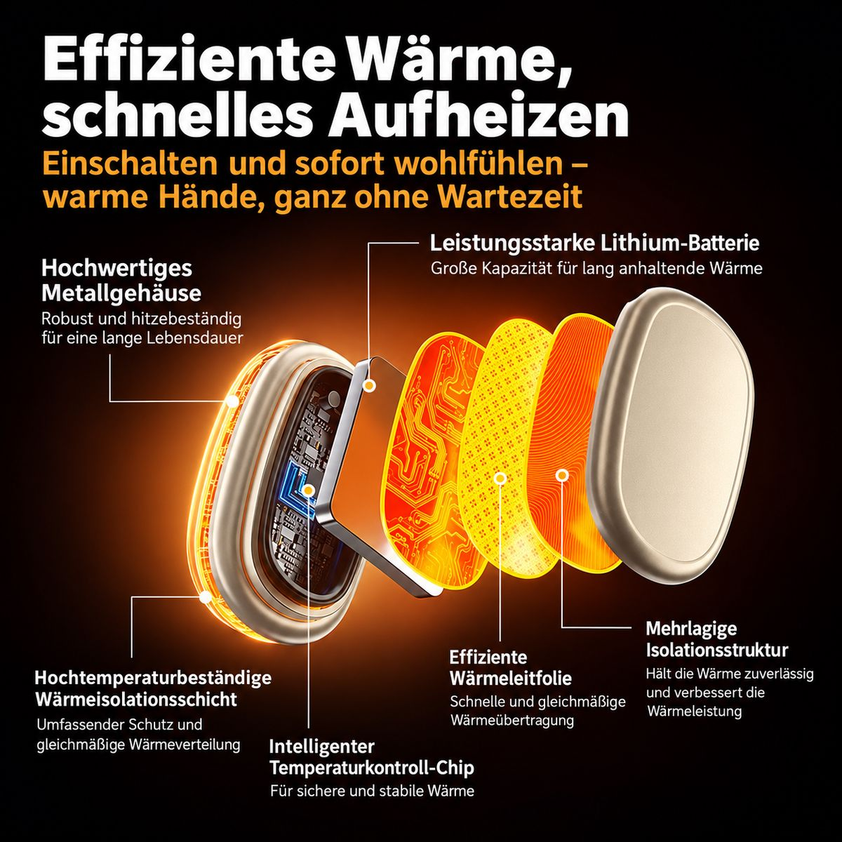 Explosionsansicht eines Handwärmers mit Batterie, Leiterplatte und Isolierelementen und deutschen Beschriftungen.