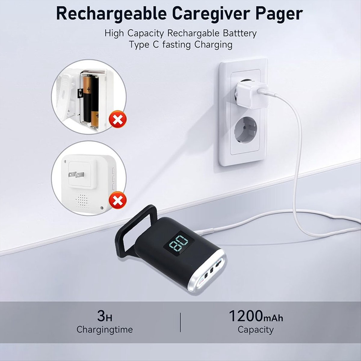 Wiederaufladbarer Pager mit USB-C-Kabel und Wandladegerät sowie zwei Durchstreich-Symbolen.