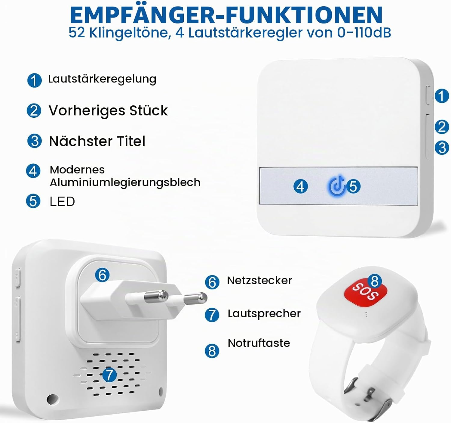 Diagramm der Empfängerfunktionen mit nummerierten Teilen wie Lautstärkeregler, Tasten, Stecker und SOS-Armband.