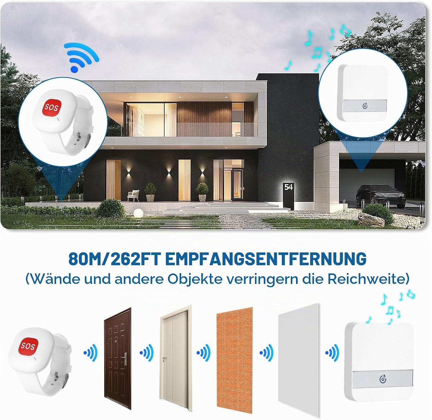 SOS-Armband sendet Funksignale durch verschiedene Wände an einen Empfänger vor einem modernen Haus.