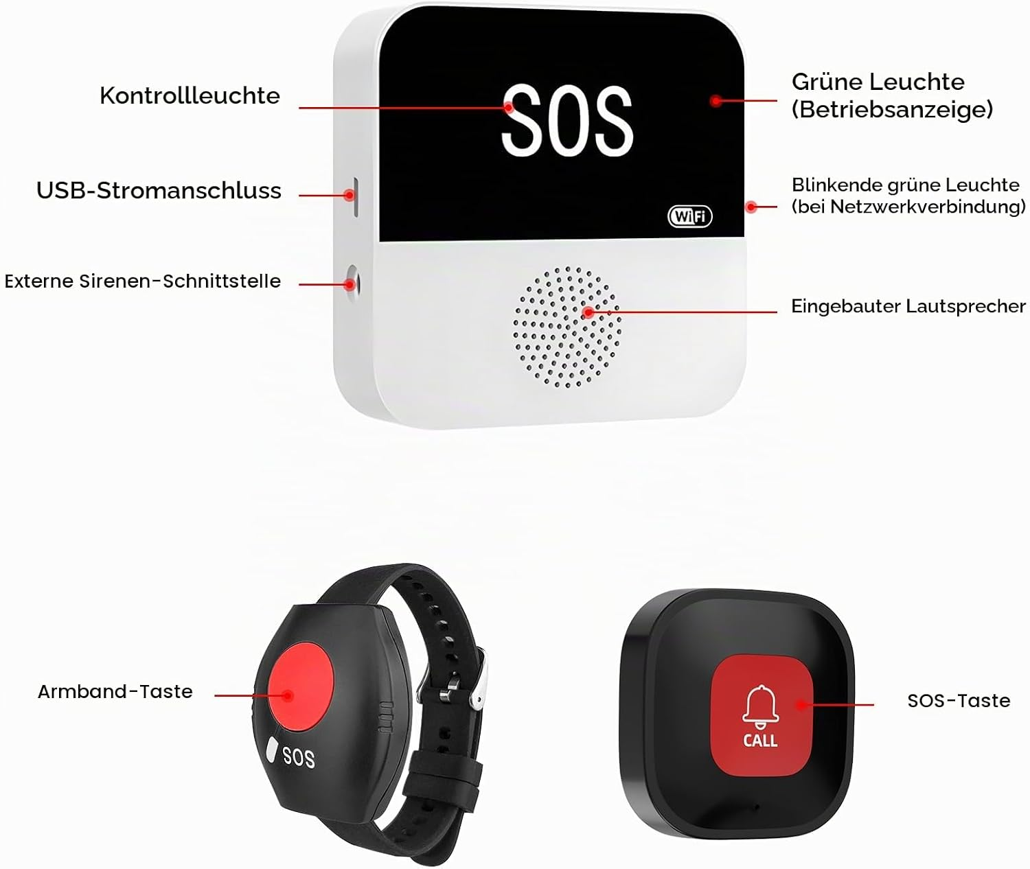 Diagramm eines SOS-Notrufsystems mit Hauptgerät, Armband und SOS-Taste sowie deutschen Beschriftungen.