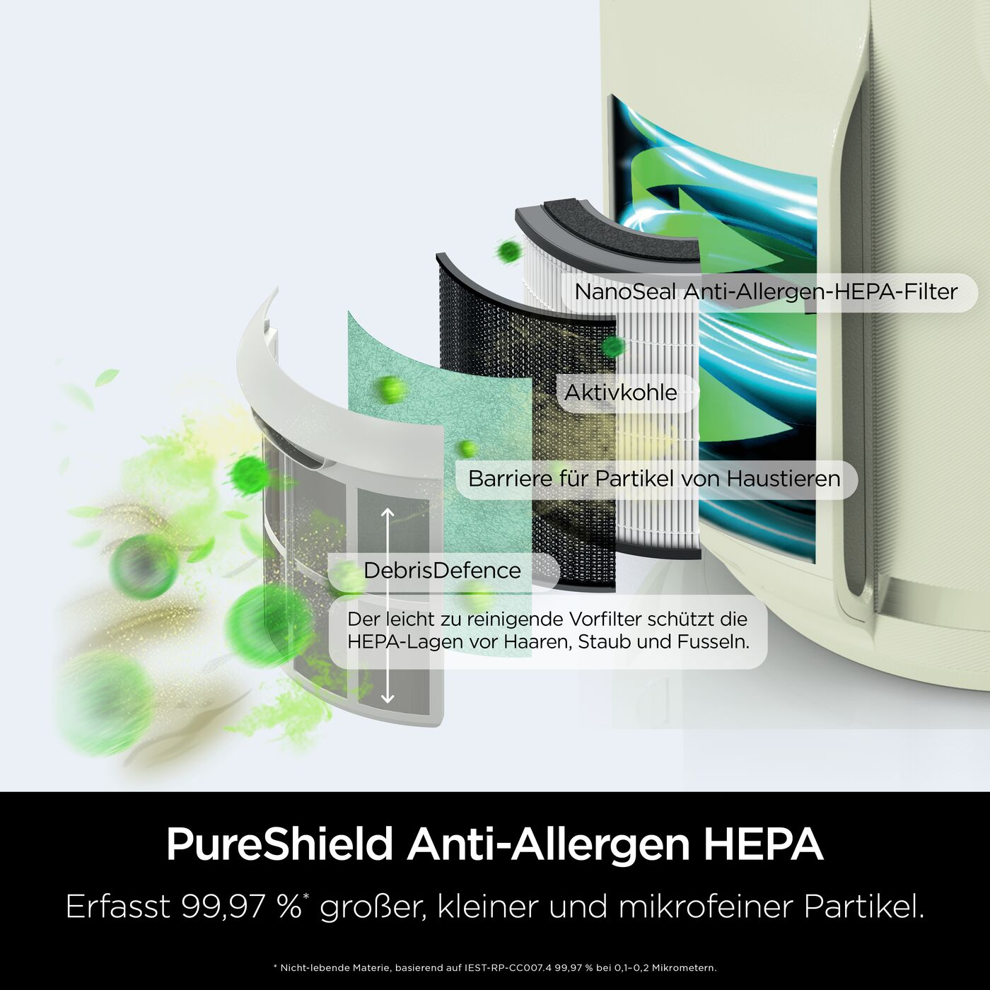 Diagramm zeigt die verschiedenen Filterschichten eines Luftreinigers, darunter HEPA-Filter und Aktivkohle.