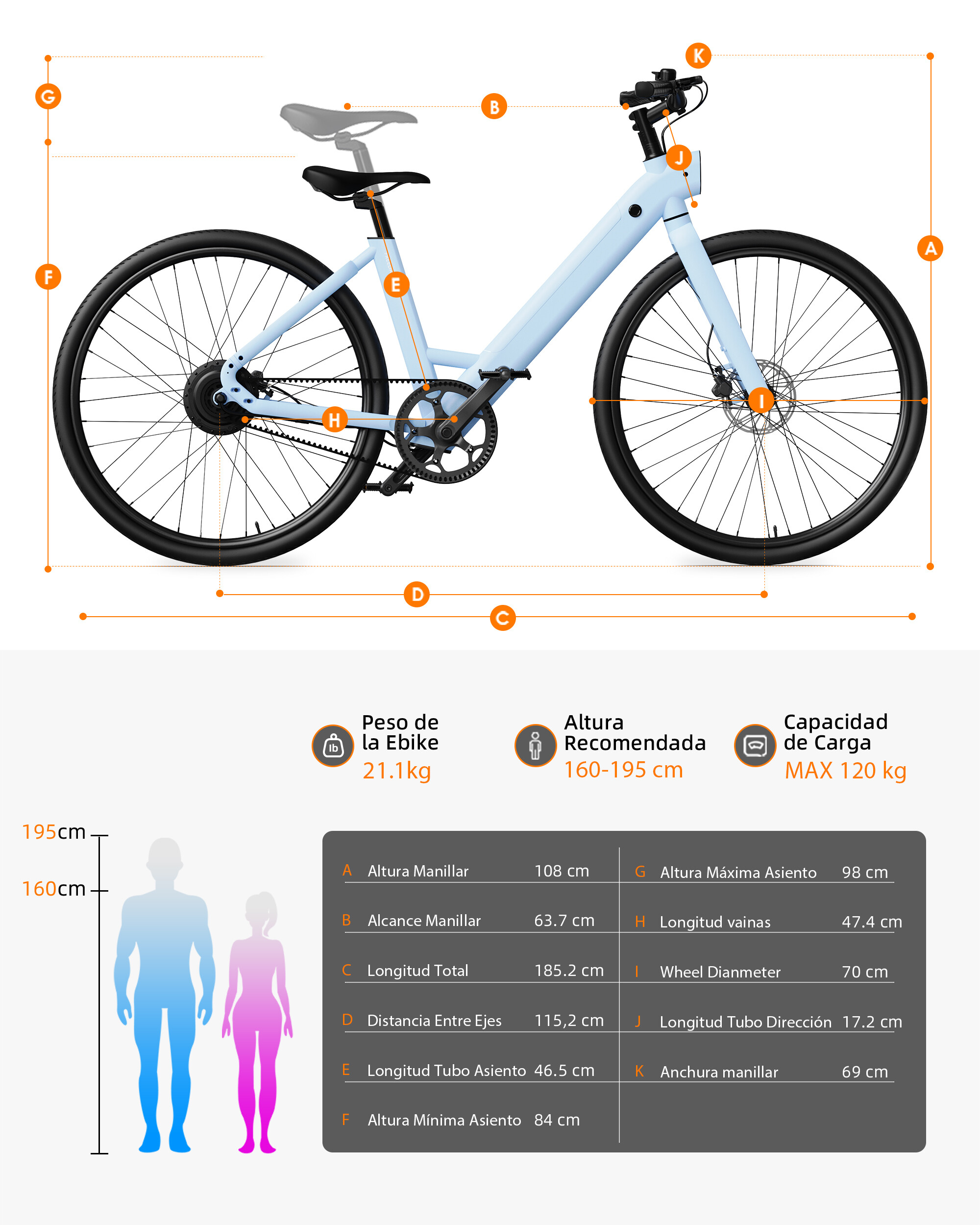 Diagram jasnoniebieskiego roweru elektrycznego z wymiarami, danymi wagi i pojemności oraz dwoma sylwetkami.
