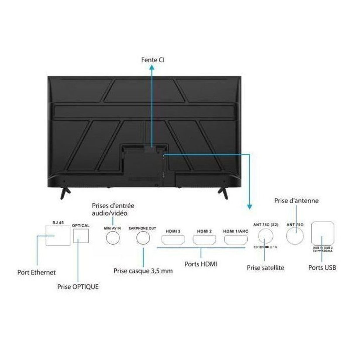 Retro di una TV con porte etichettate come HDMI, USB, antenna ed Ethernet.
