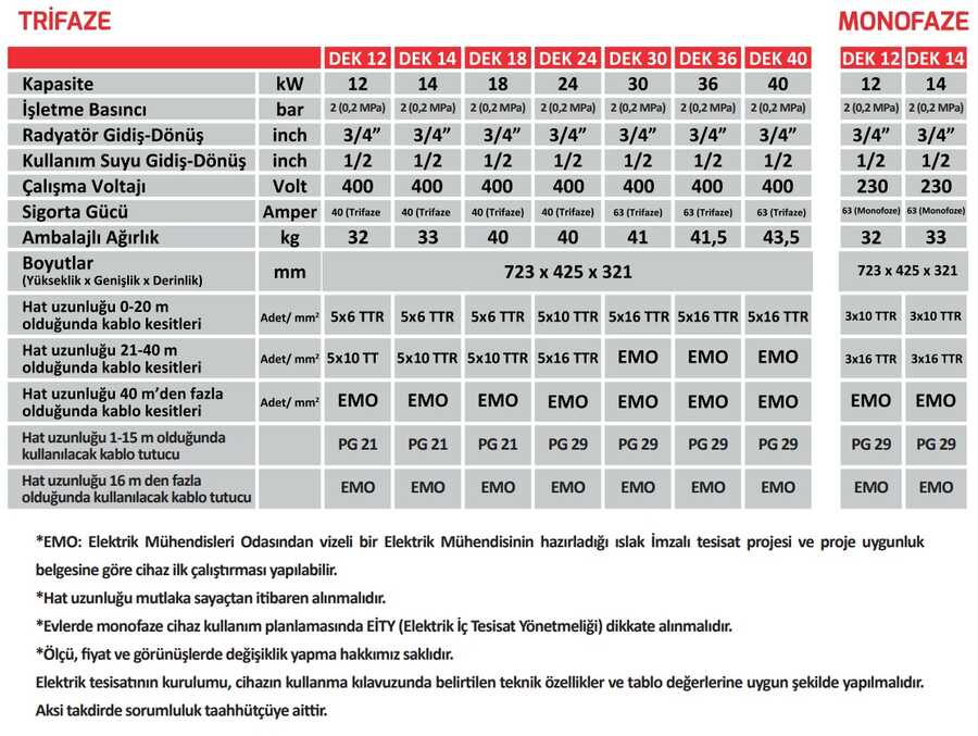 Üç fazlı ve tek fazlı cihazlar için teknik özellikler ve ölçüler bir tabloda.