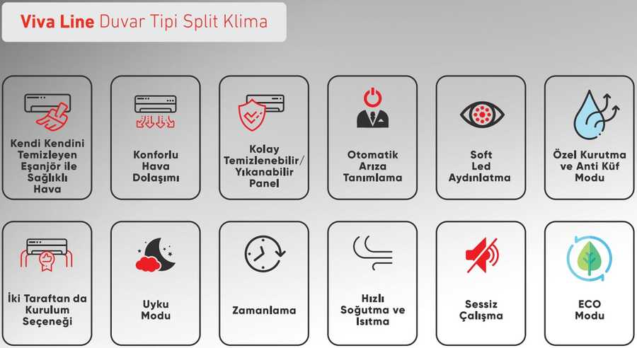 Gri arka planda Viva Line duvar tipi split klimaların özelliklerini gösteren on iki simge yer alıyor.