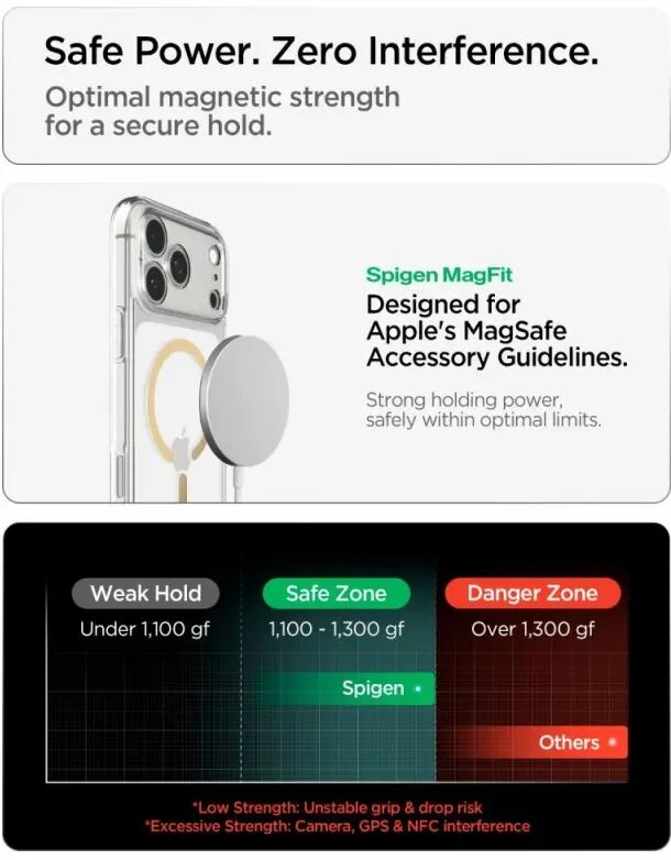 Le diagramme montre la force magnétique MagSafe optimale de Spigen dans la zone sûre.