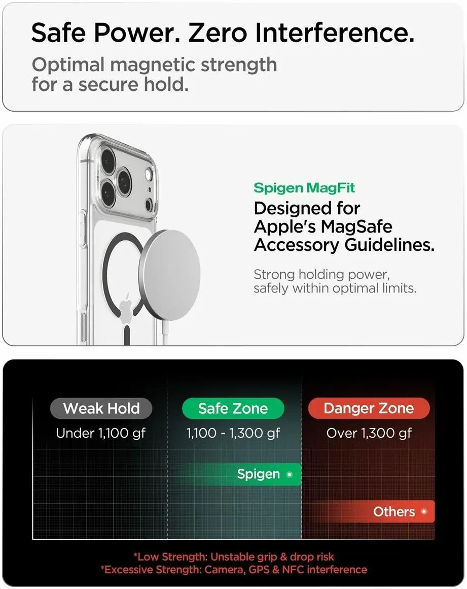 Publicité montrant un téléphone avec chargeur MagSafe dans la zone magnétique sûre.